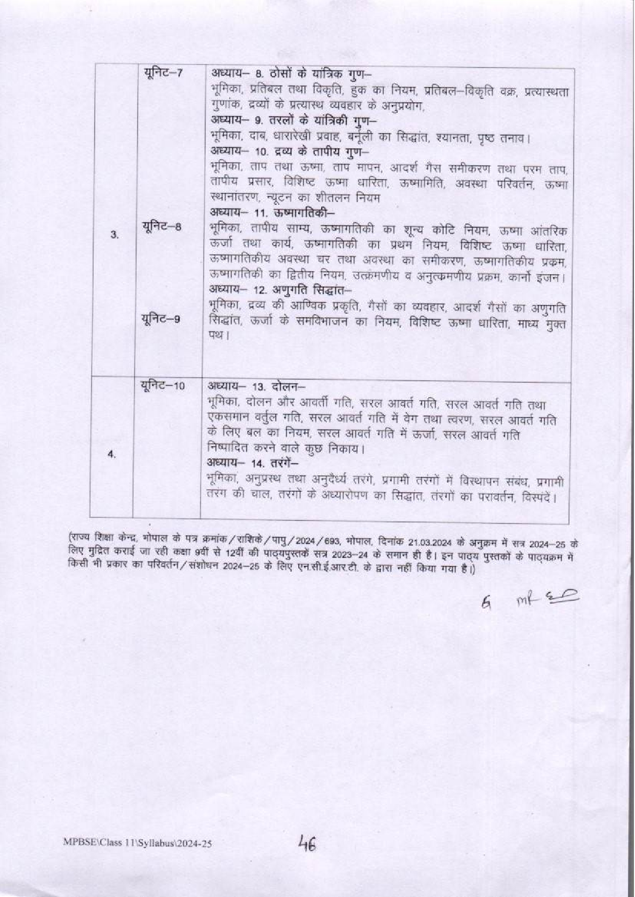 11th Class Syllabus for Physics in MP Board