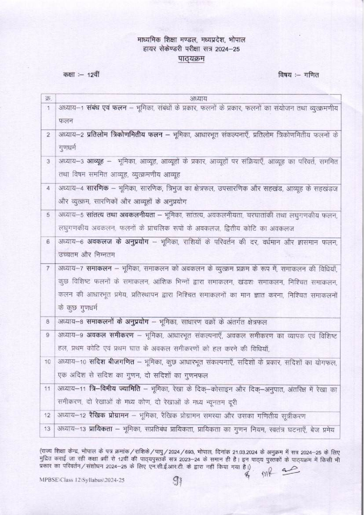 12th Syllabus of MP Board Chemistry