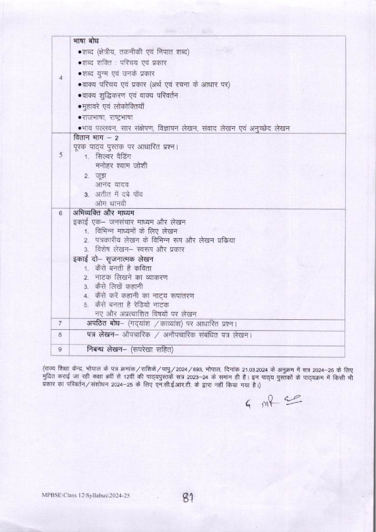 12th Syllabus of MP Board Hindi