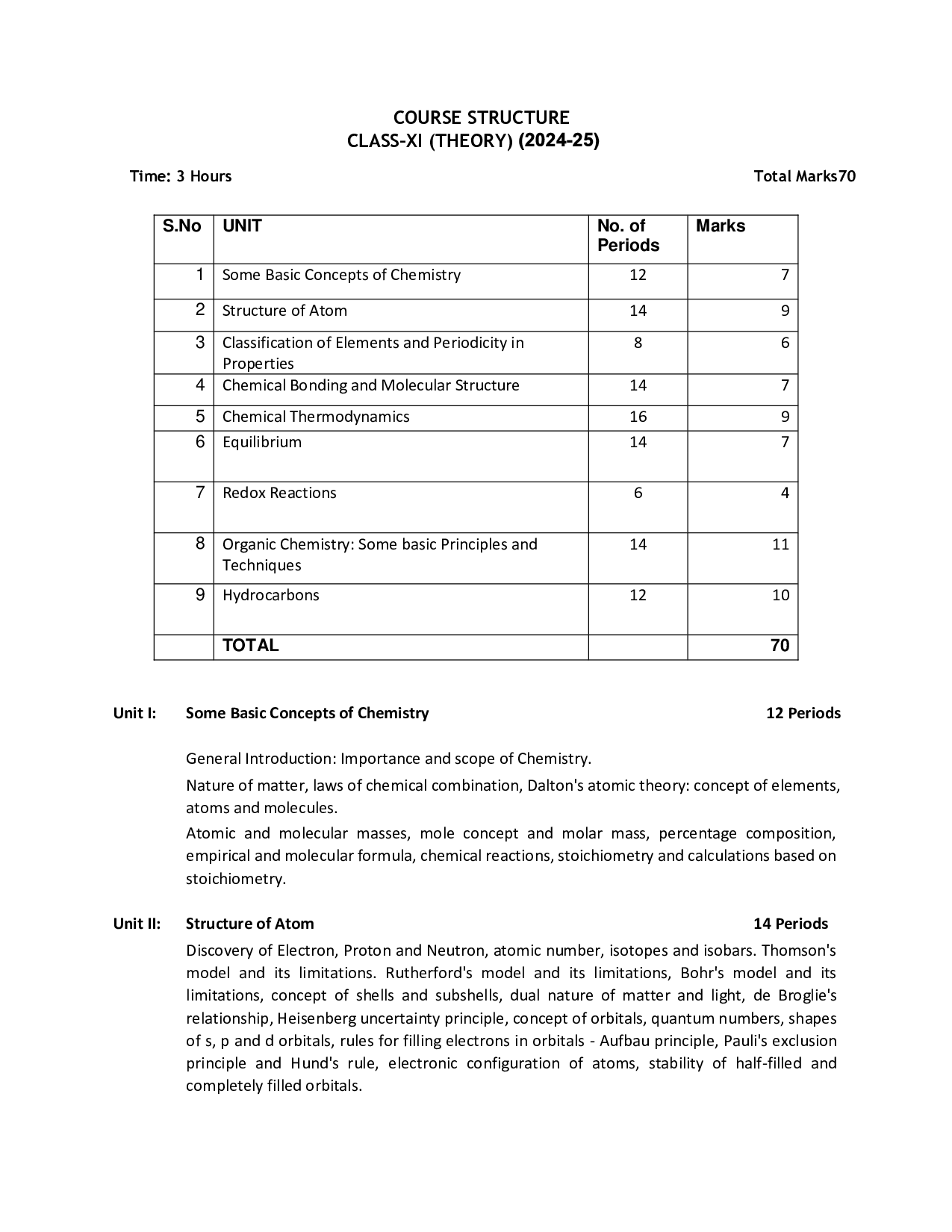 CBSE Class 12 Chemistry Syllabus 