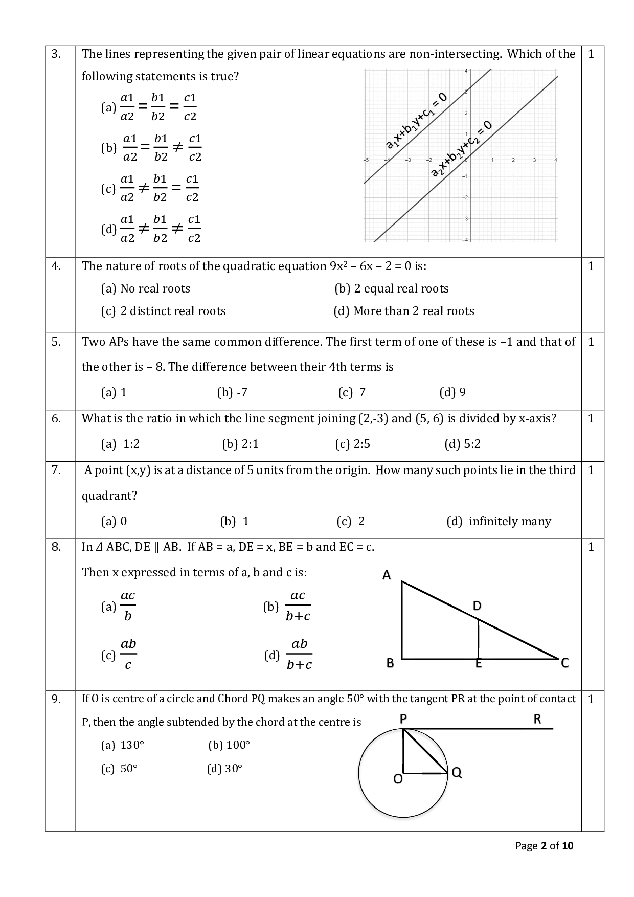 Sample Paper for class 10 Maths Standard 