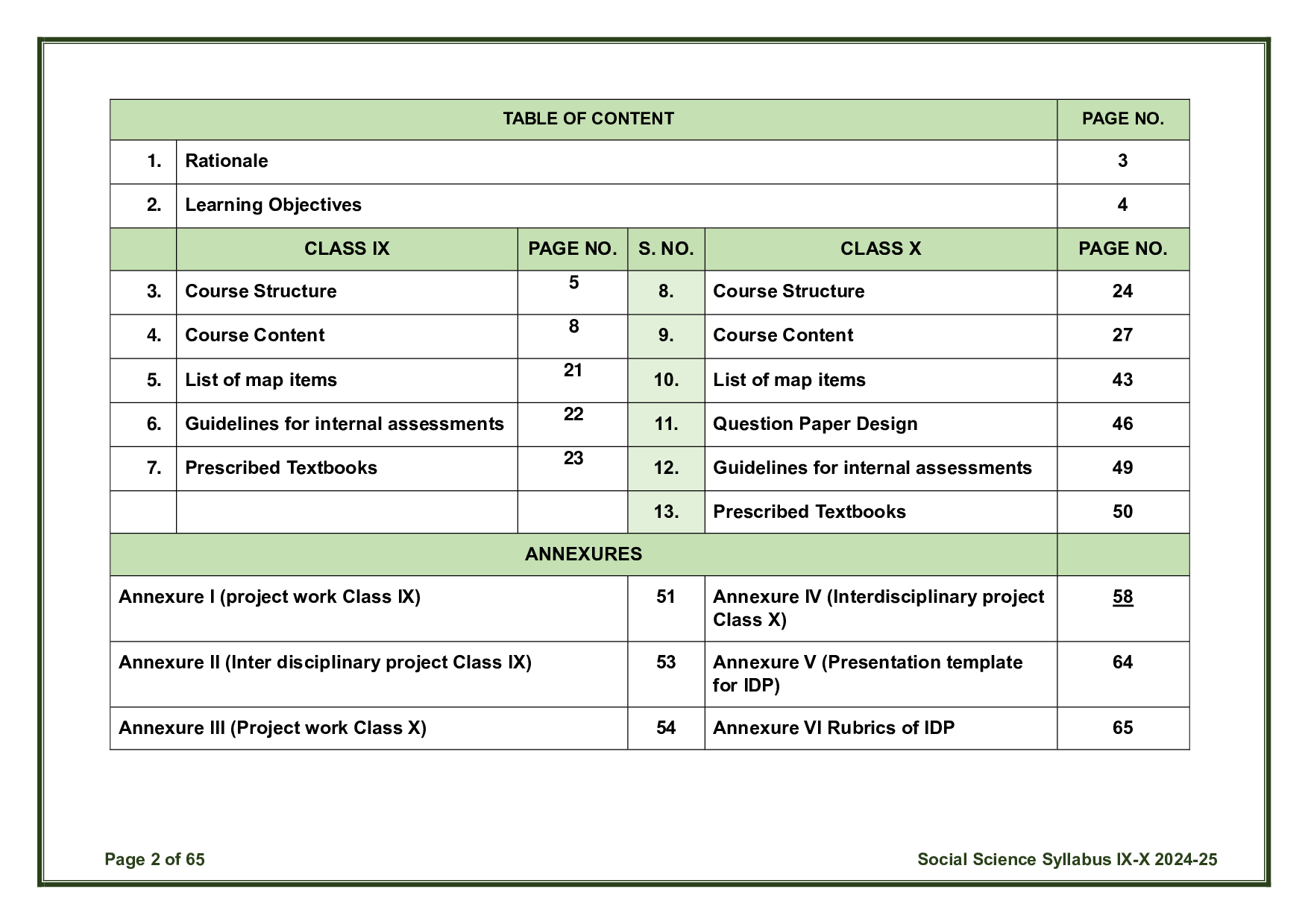 CBSE Class 10 Social Science Syllabus