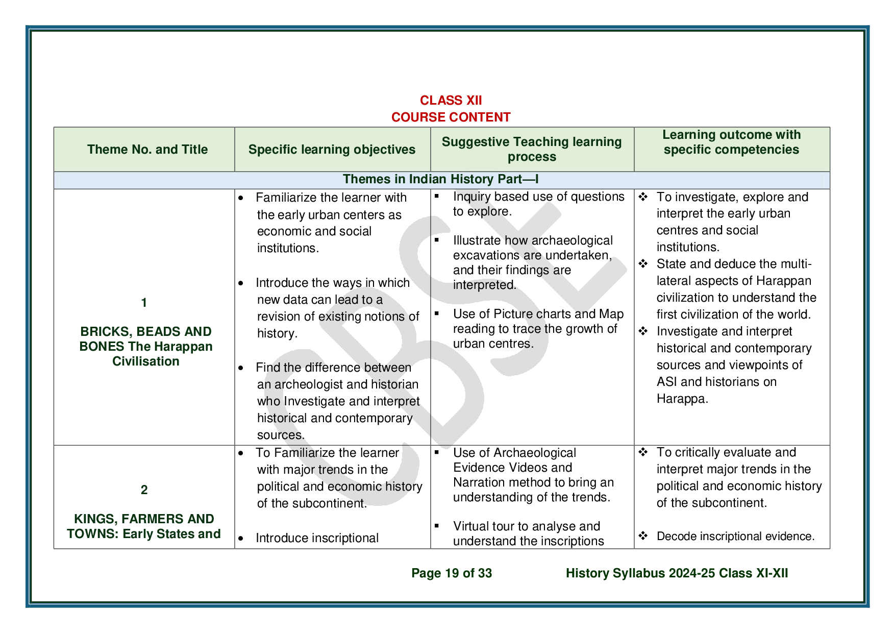 CBSE Class 12 History Syllabus 