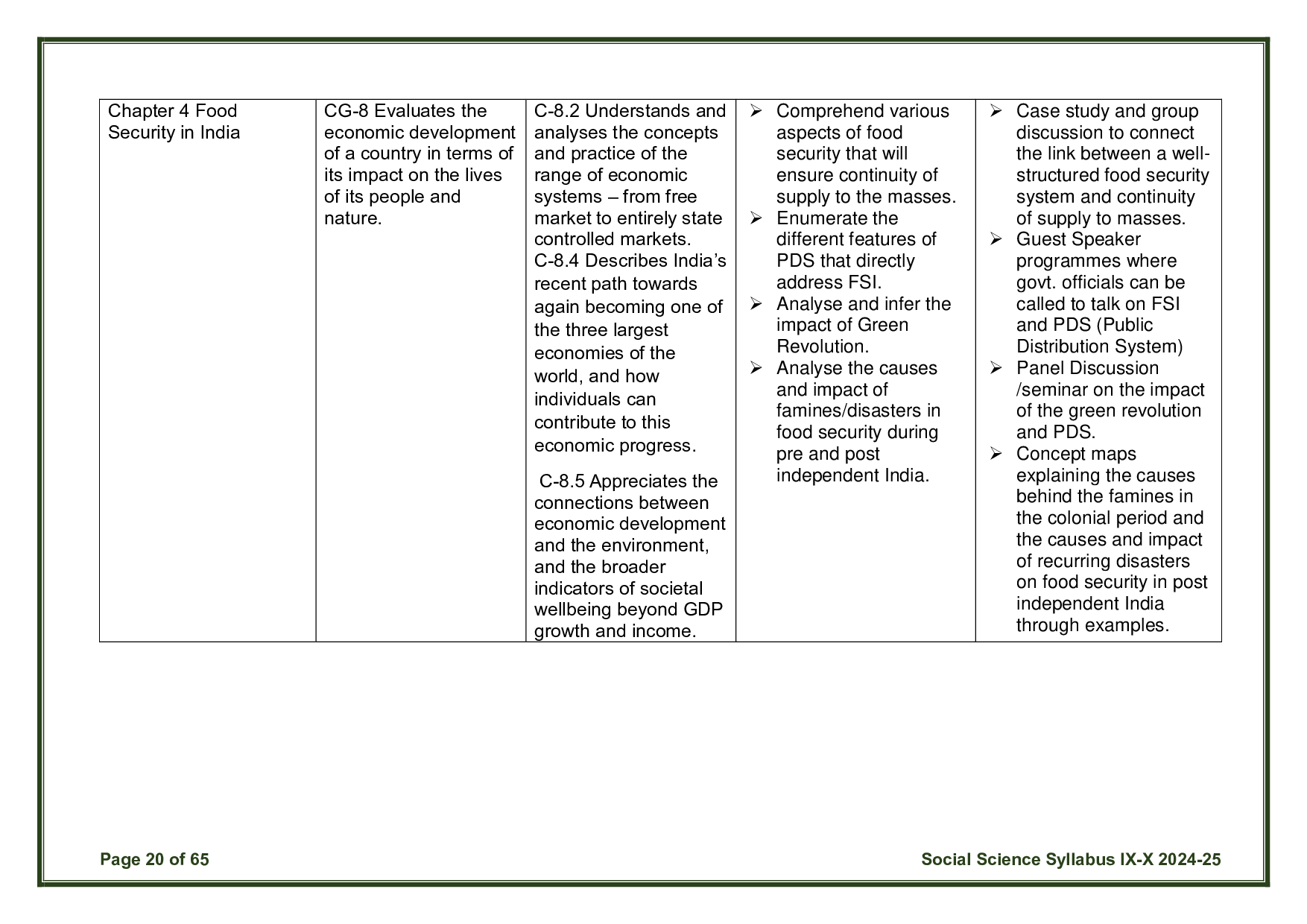 CBSE Class 10 Social Science Syllabus