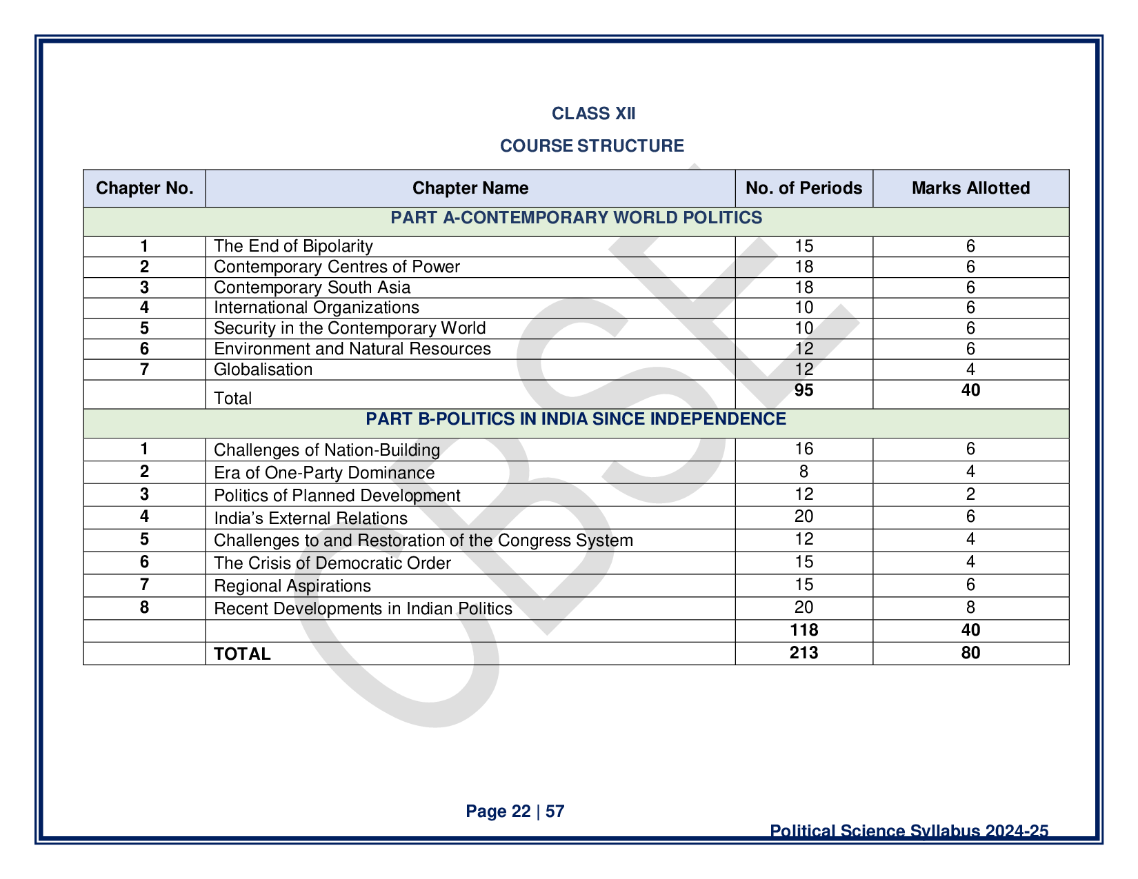 CBSE Class 12 Political Science Syllabus 