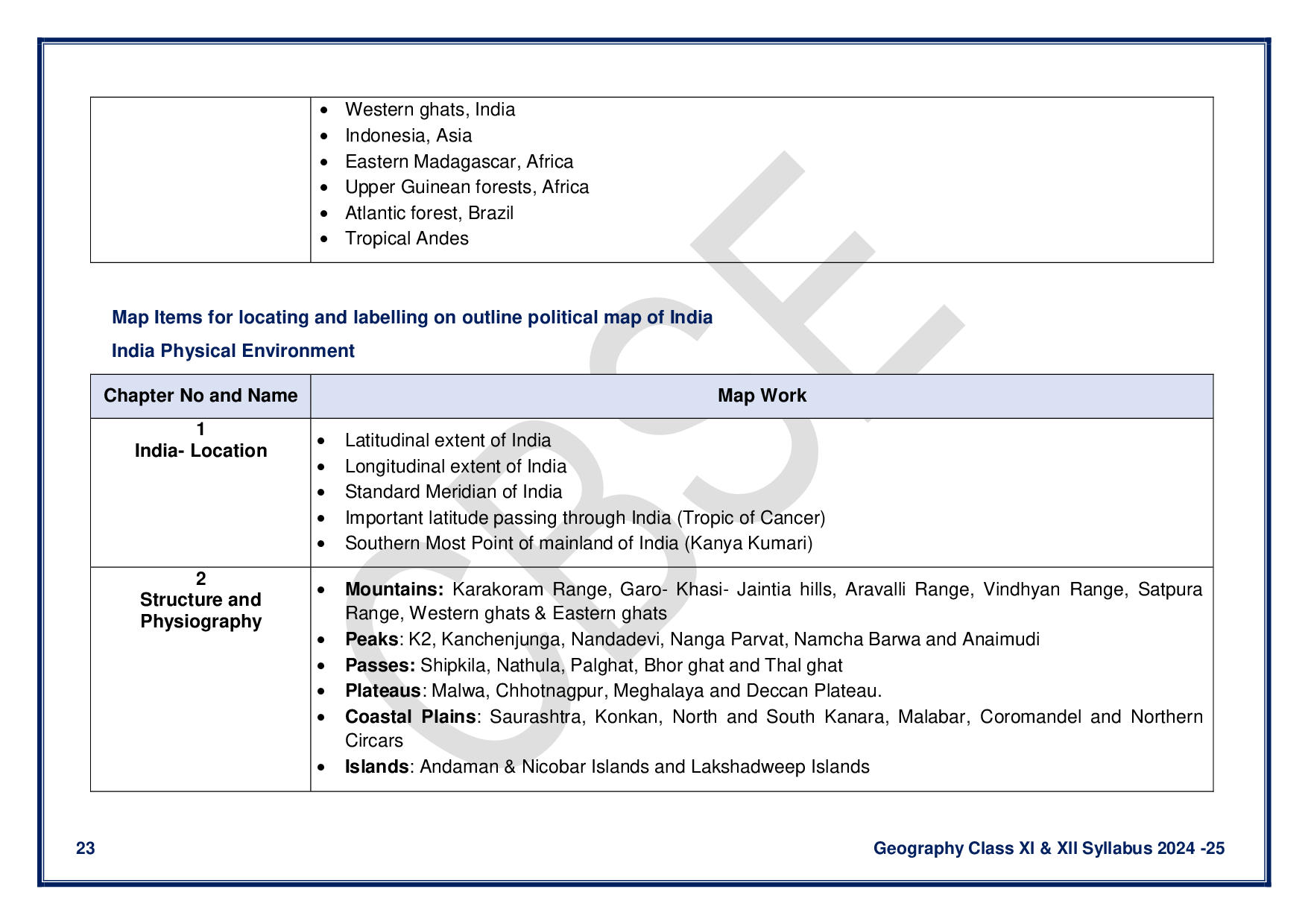 CBSE Class 12 Geography Syllabus 