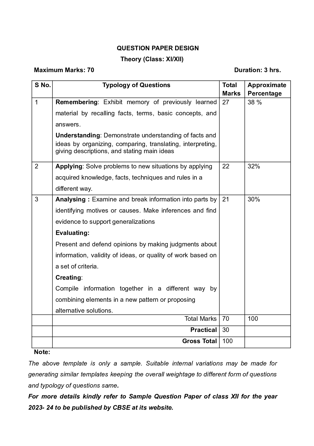 CBSE Class 12 Physics Syllabus 