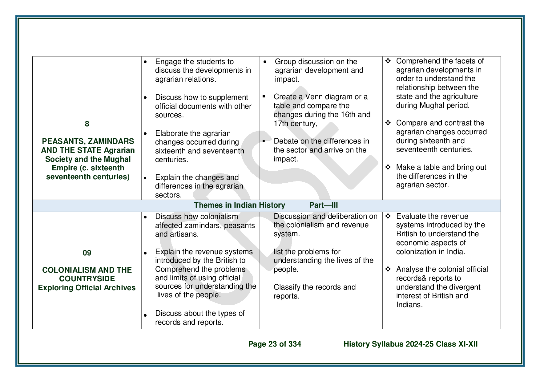 CBSE Class 12 History Syllabus 