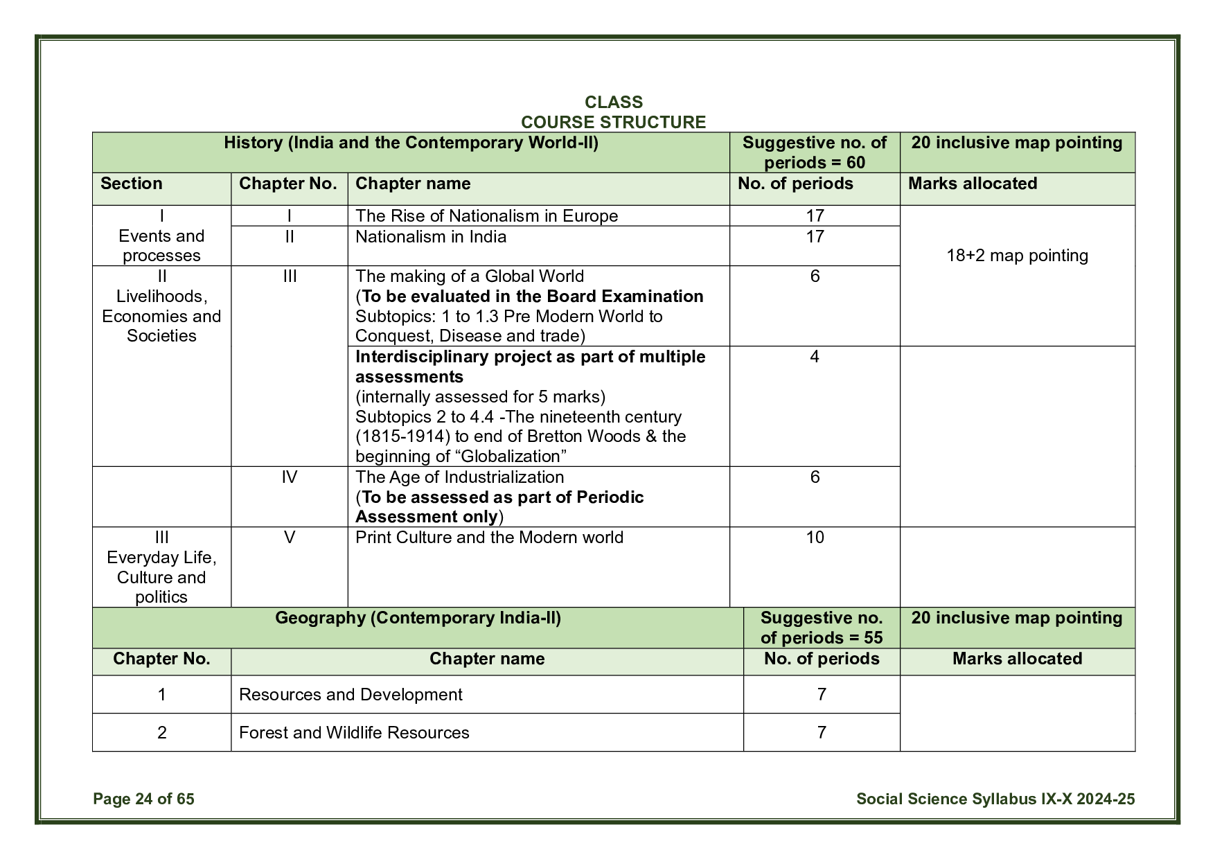 CBSE Class 10 Social Science Syllabus