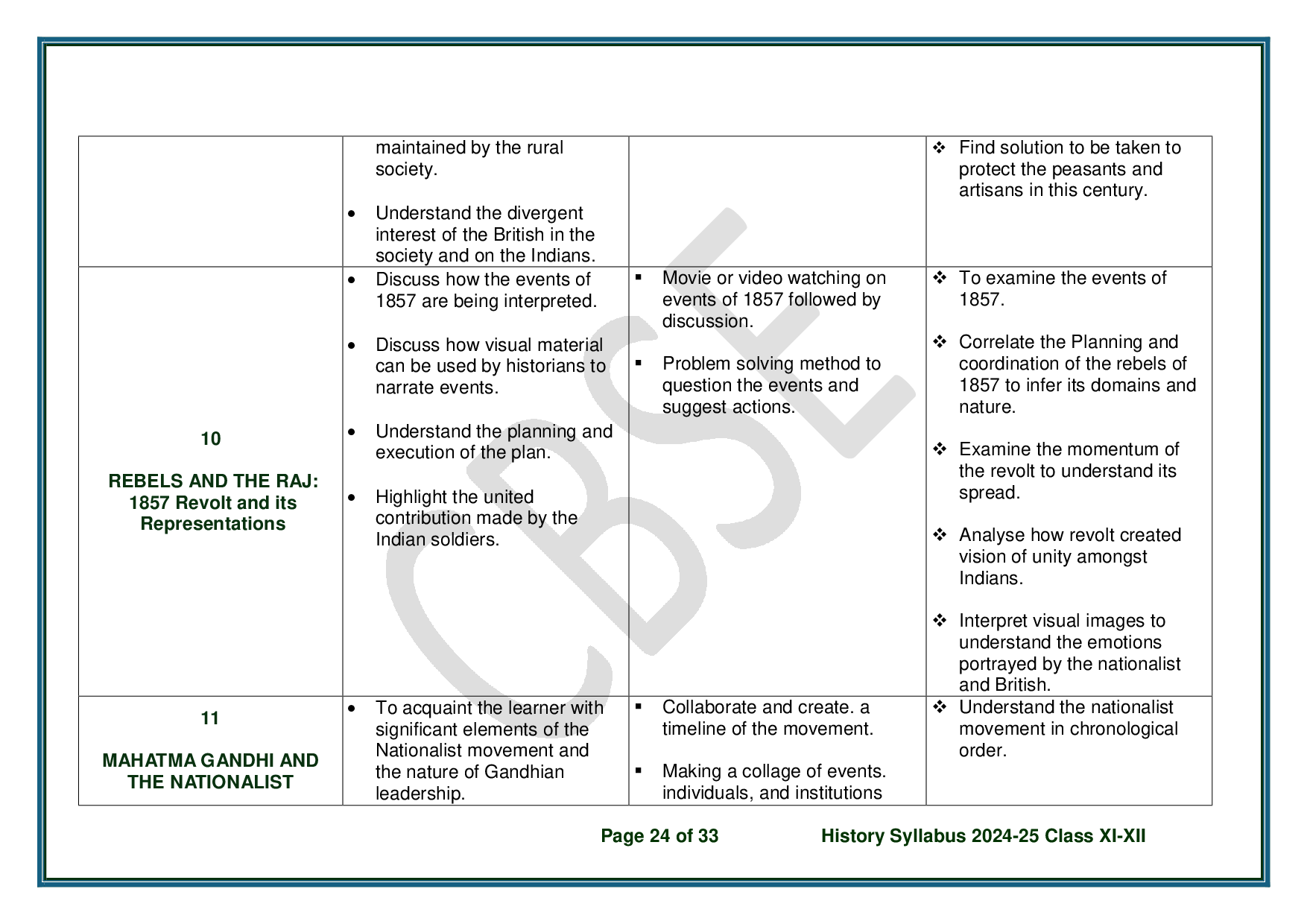 CBSE Class 12 History Syllabus 