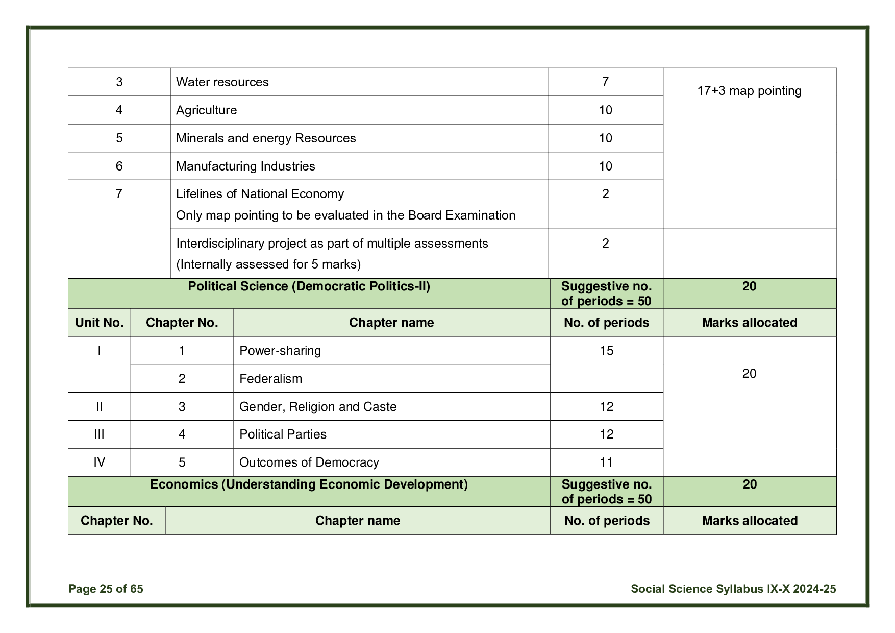 CBSE Class 10 Social Science Syllabus