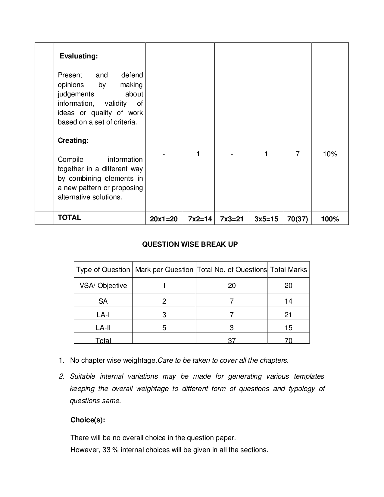 Bihar Board Class 11 & 12 Syllabus for Chemistry