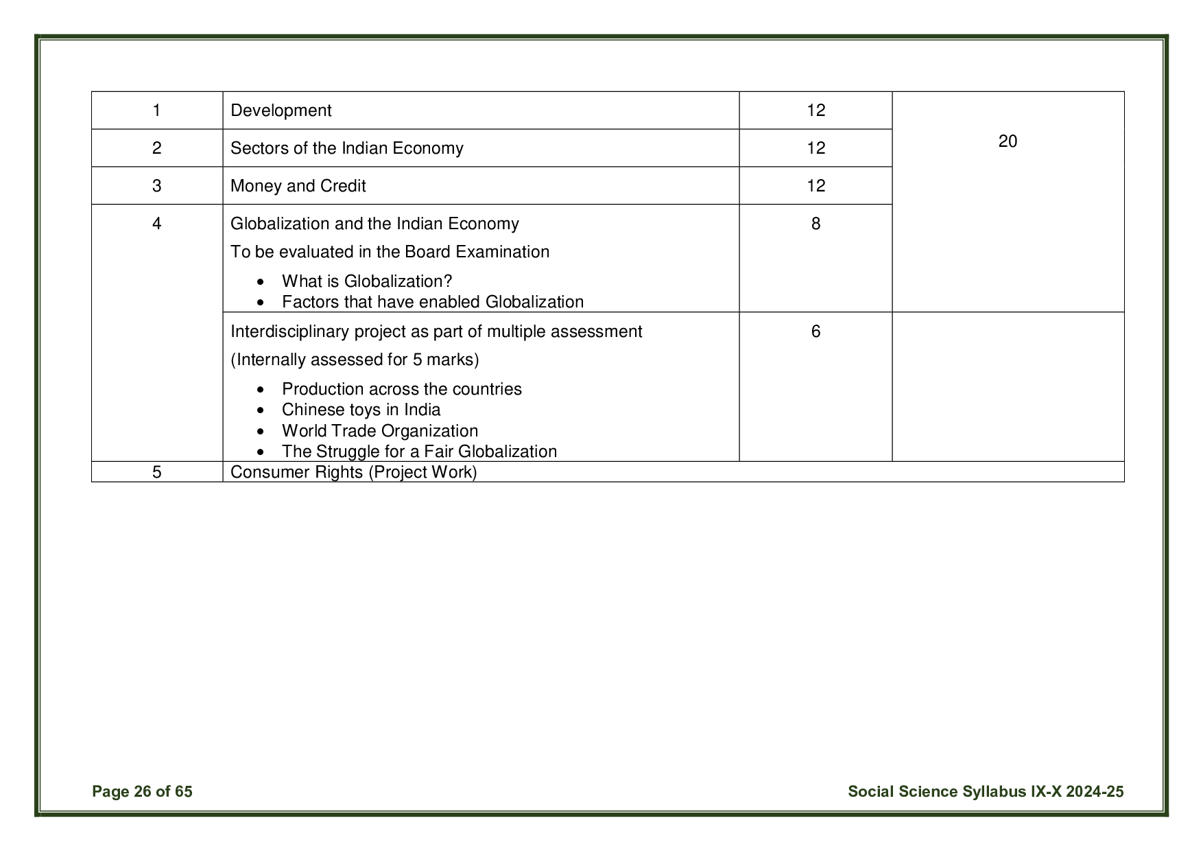 CBSE Class 10 Social Science Syllabus