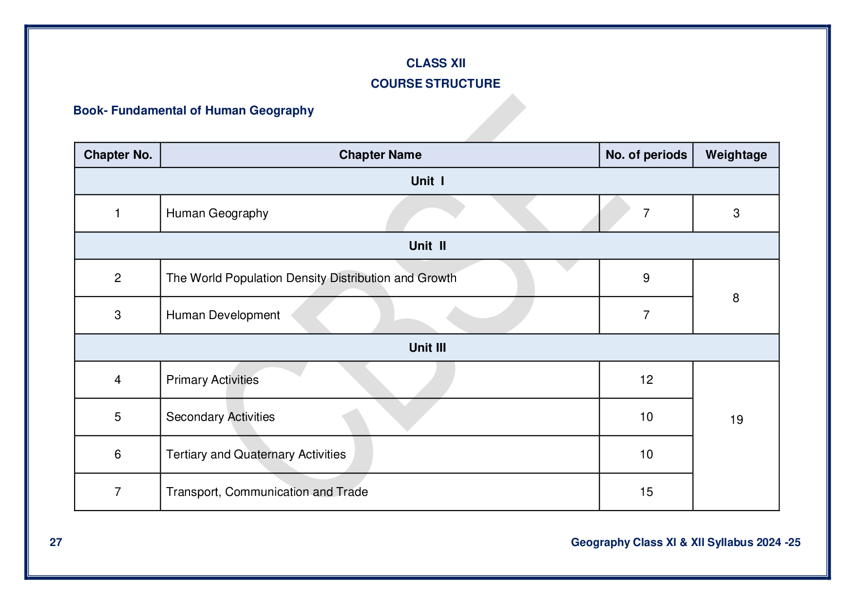 CBSE Class 12 Geography Syllabus 