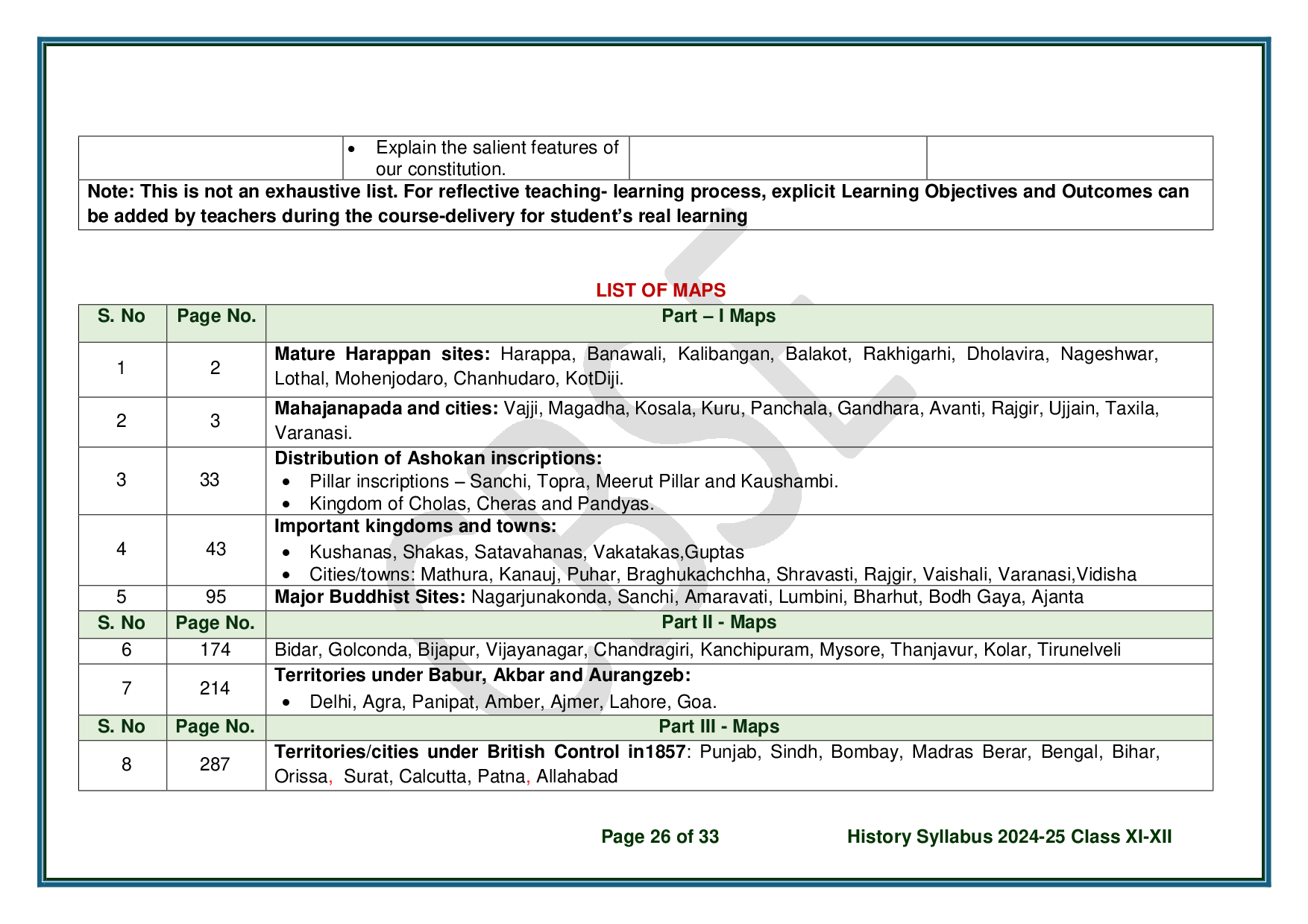 CBSE Class 12 History Syllabus 