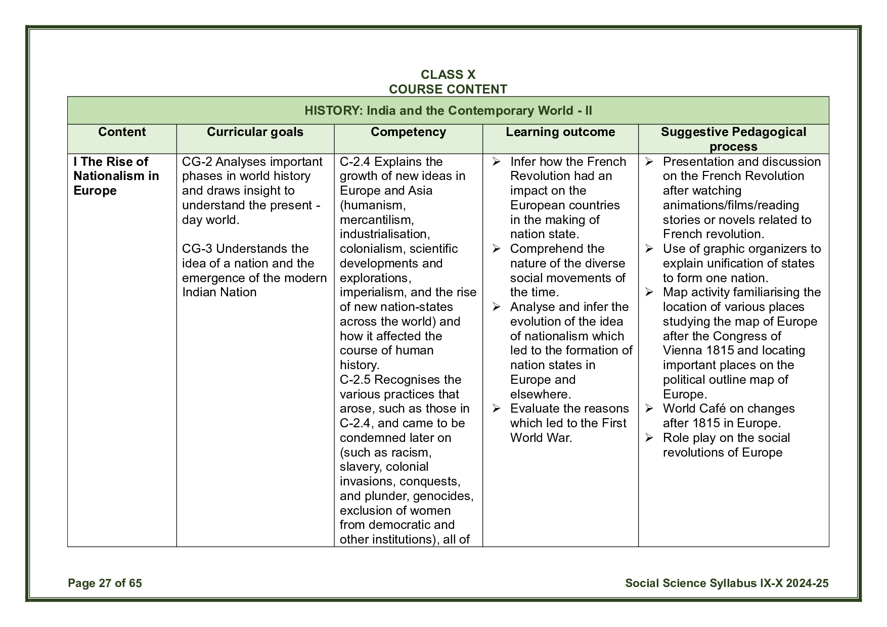 CBSE Class 10 Social Science Syllabus