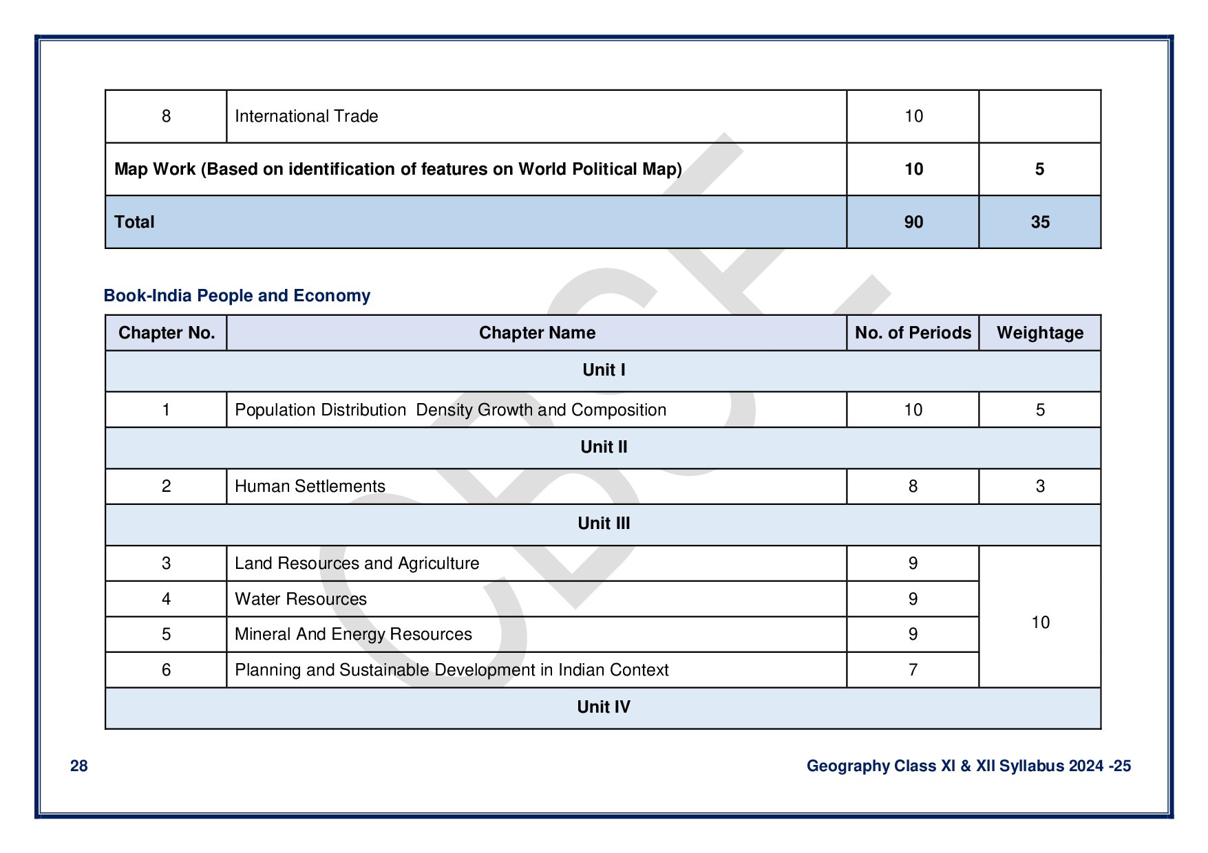 CBSE Class 12 Geography Syllabus 