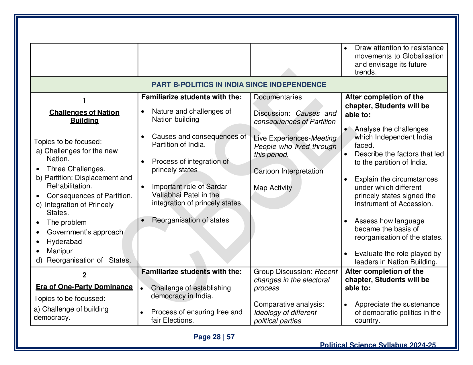 CBSE Class 12 Political Science Syllabus 