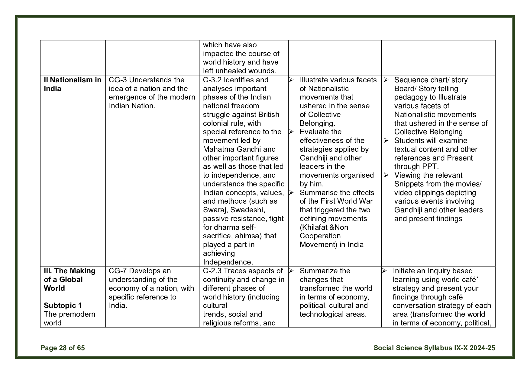 CBSE Class 10 Social Science Syllabus