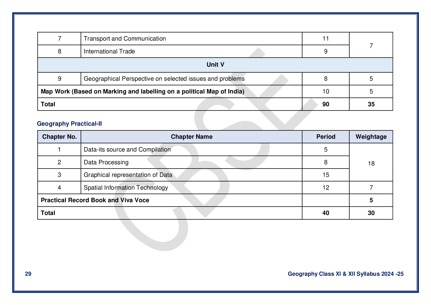 CBSE Class 12 Geography Syllabus 