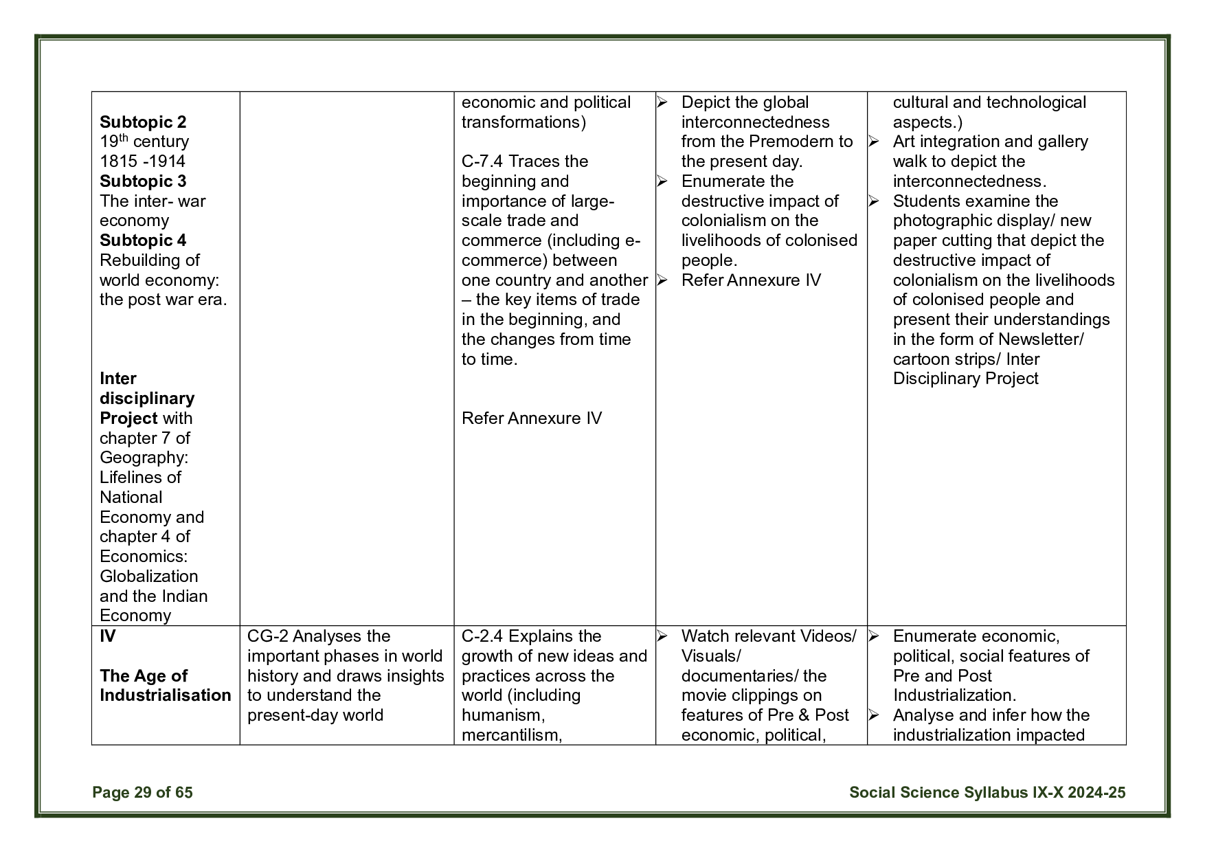 CBSE Class 10 Social Science Syllabus