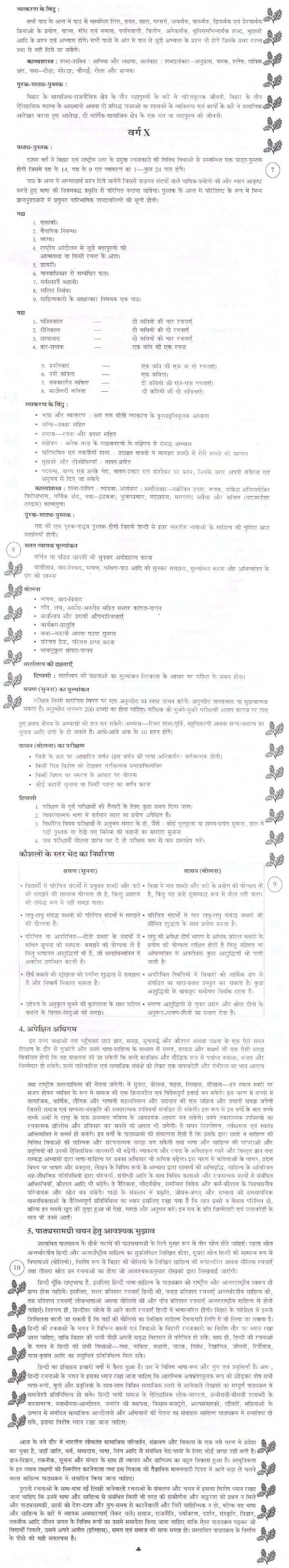 Bihar Board Class 10 Syllabus for Hindi