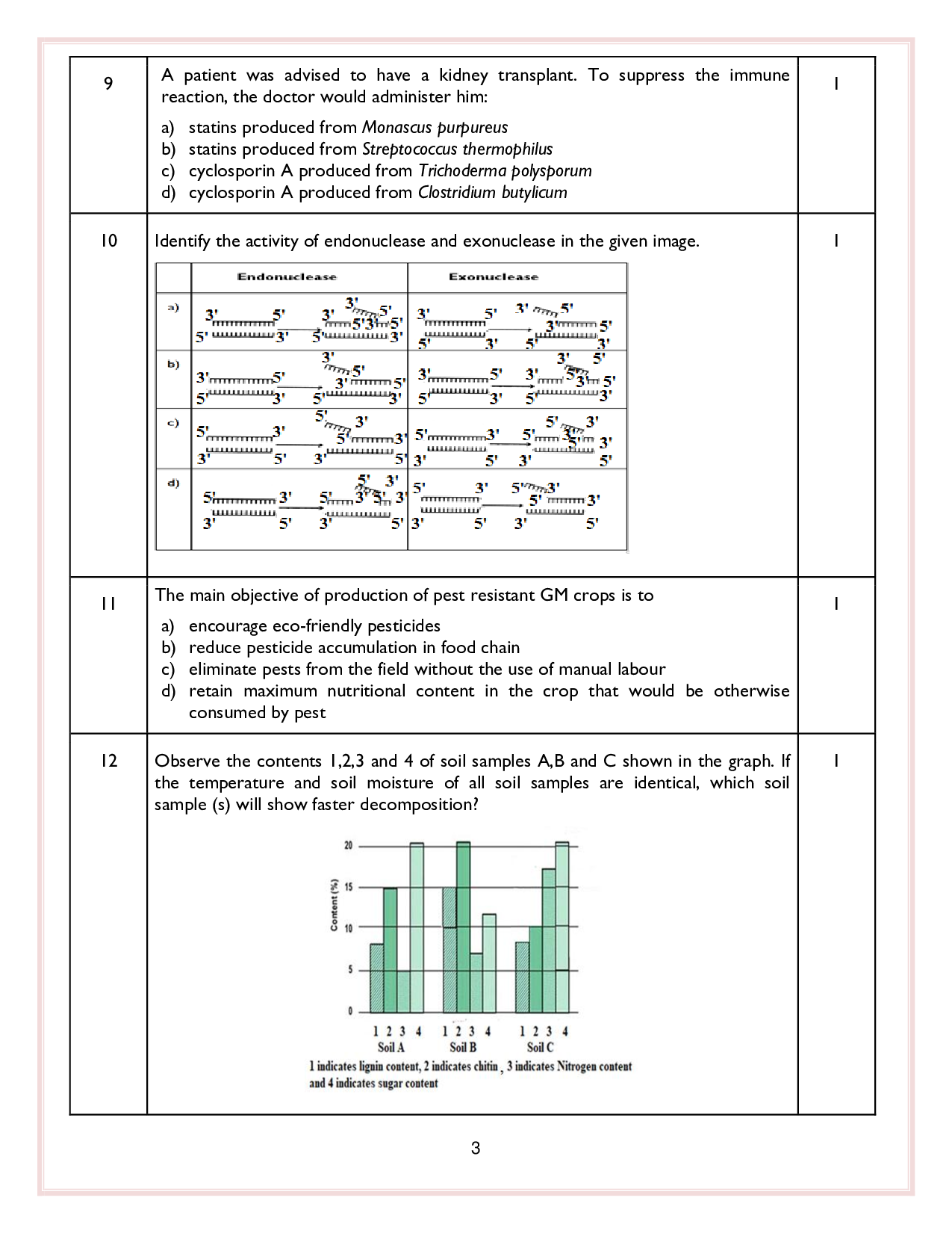 Class 12 Sample Papers for Biology