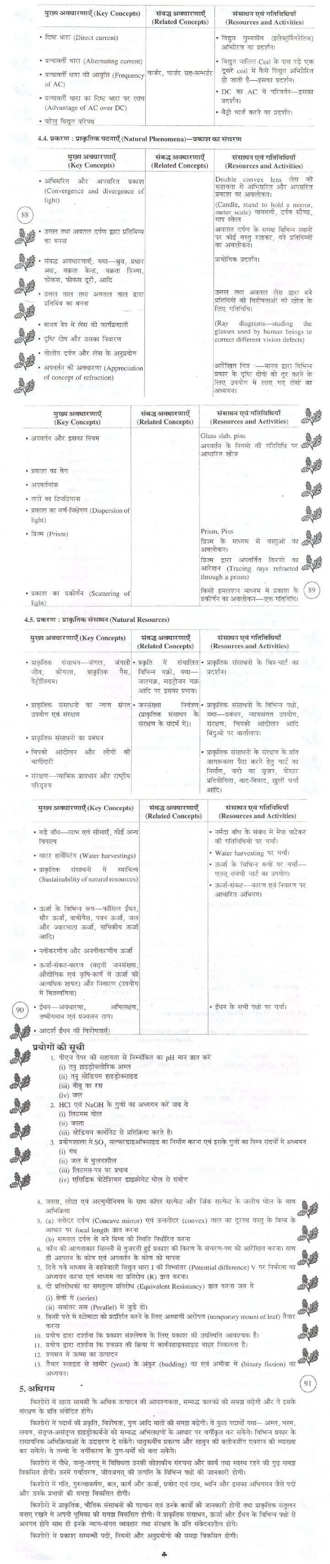 Bihar Board Class 10 Syllabus for Science