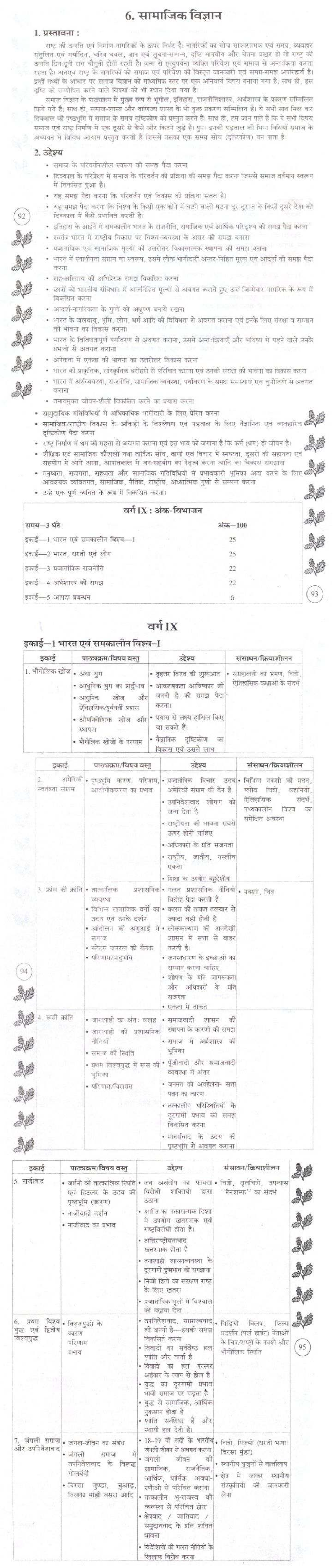 Bihar Board Class 10 Syllabus for Social Science