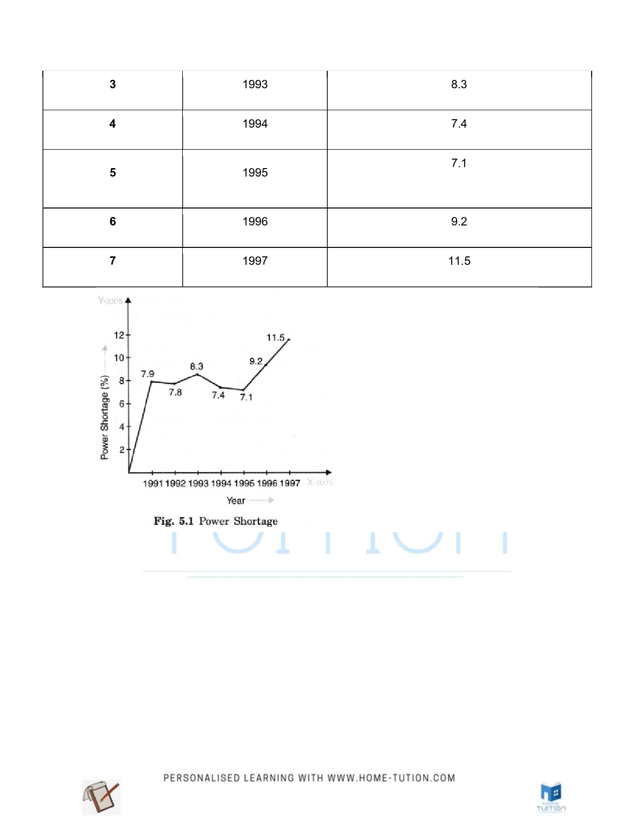 NCERT Solutions For Class 8 Science Chapter 5 Coal and Petroleum
