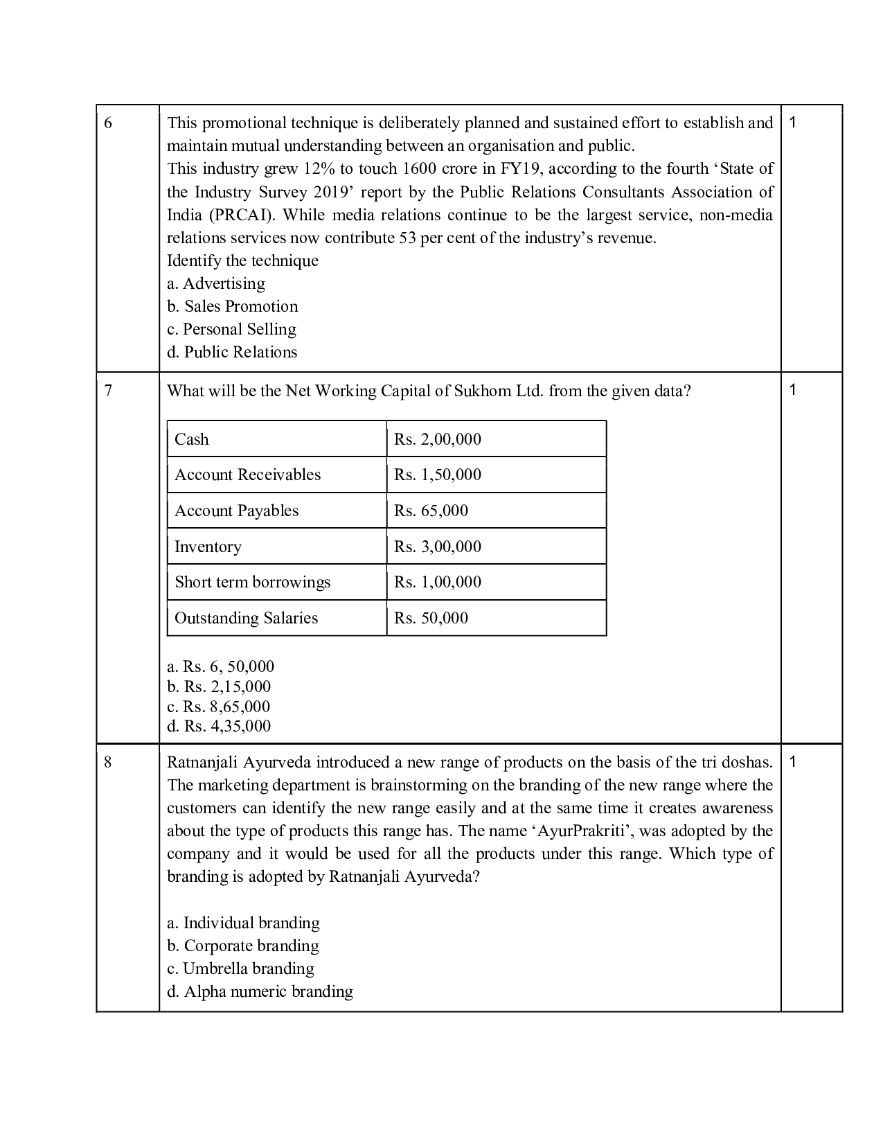  Class 12 Sample Papers for Entrepreneurship