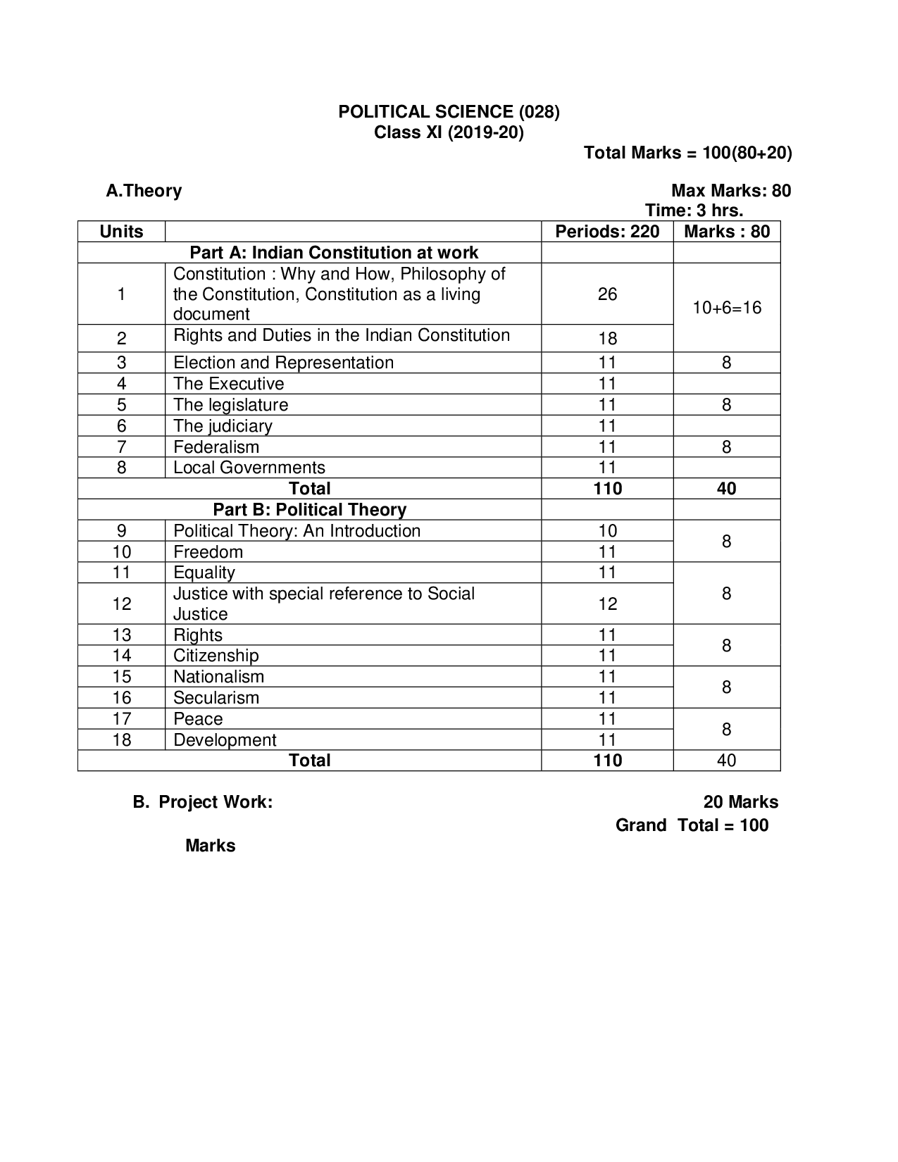 Bihar Board Class 11 & 12 Syllabus for Political Science