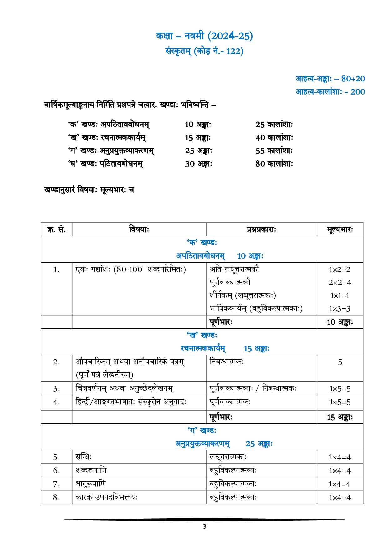 CBSE Class 10 Sanskrit Syllabus