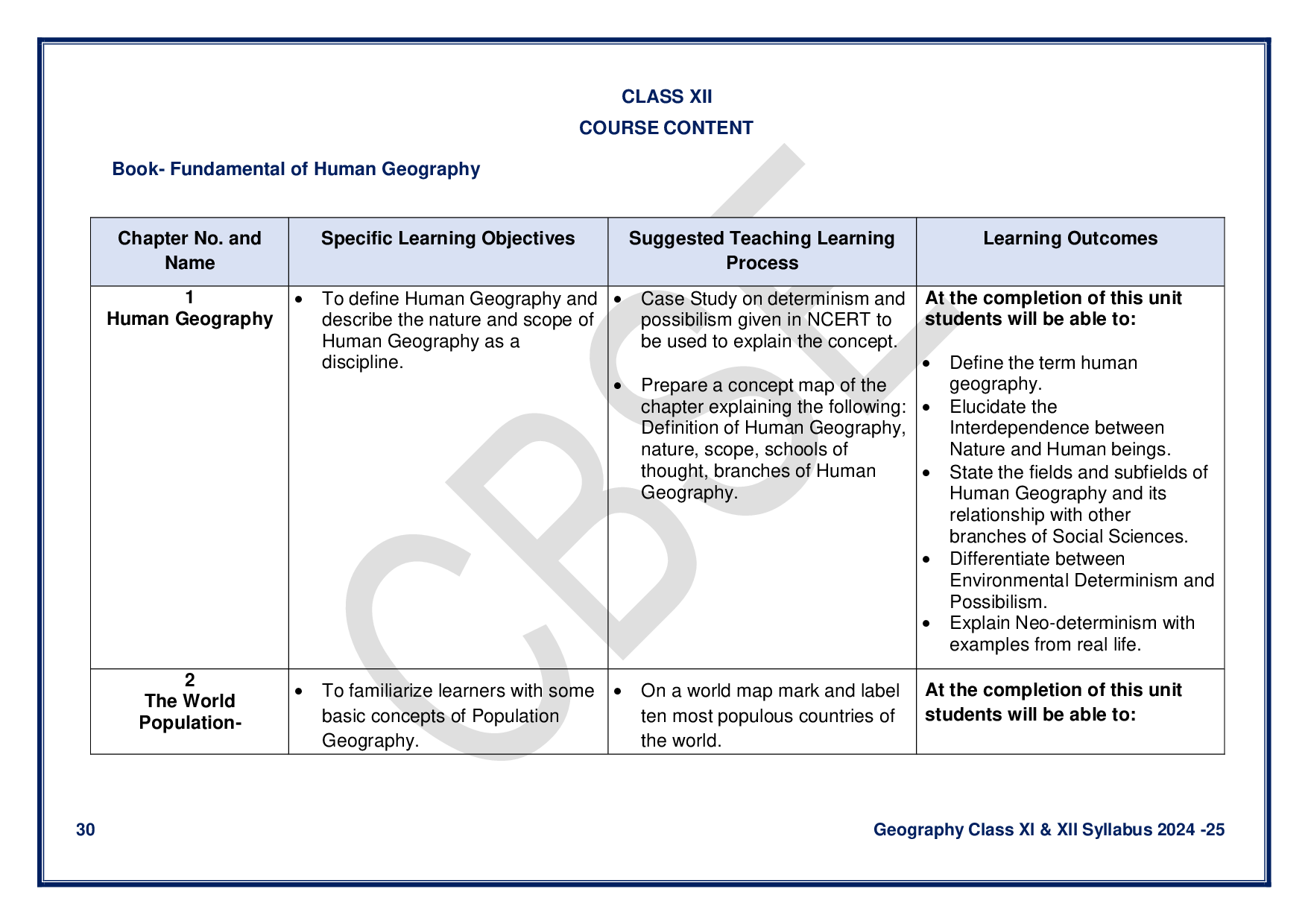 CBSE Class 12 Geography Syllabus 