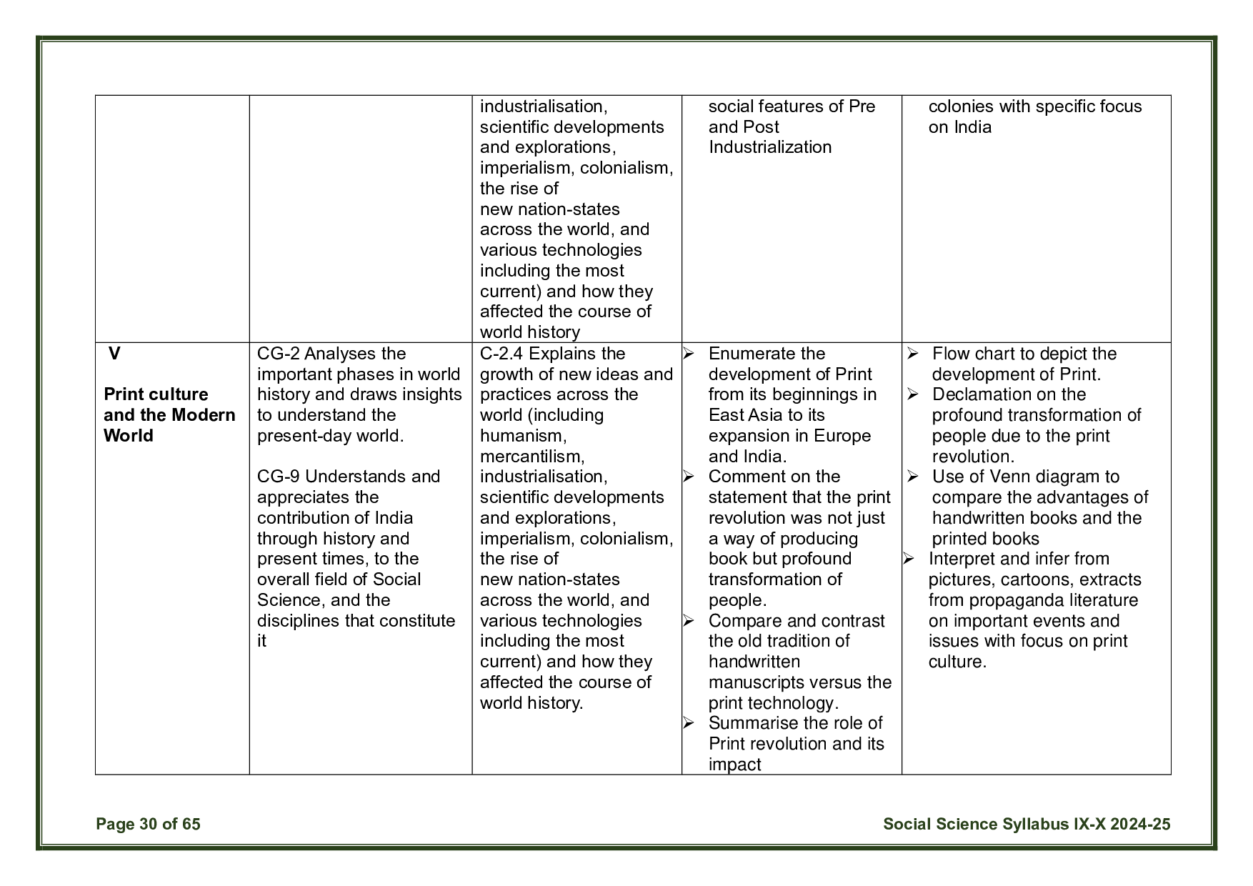 CBSE Class 10 Social Science Syllabus