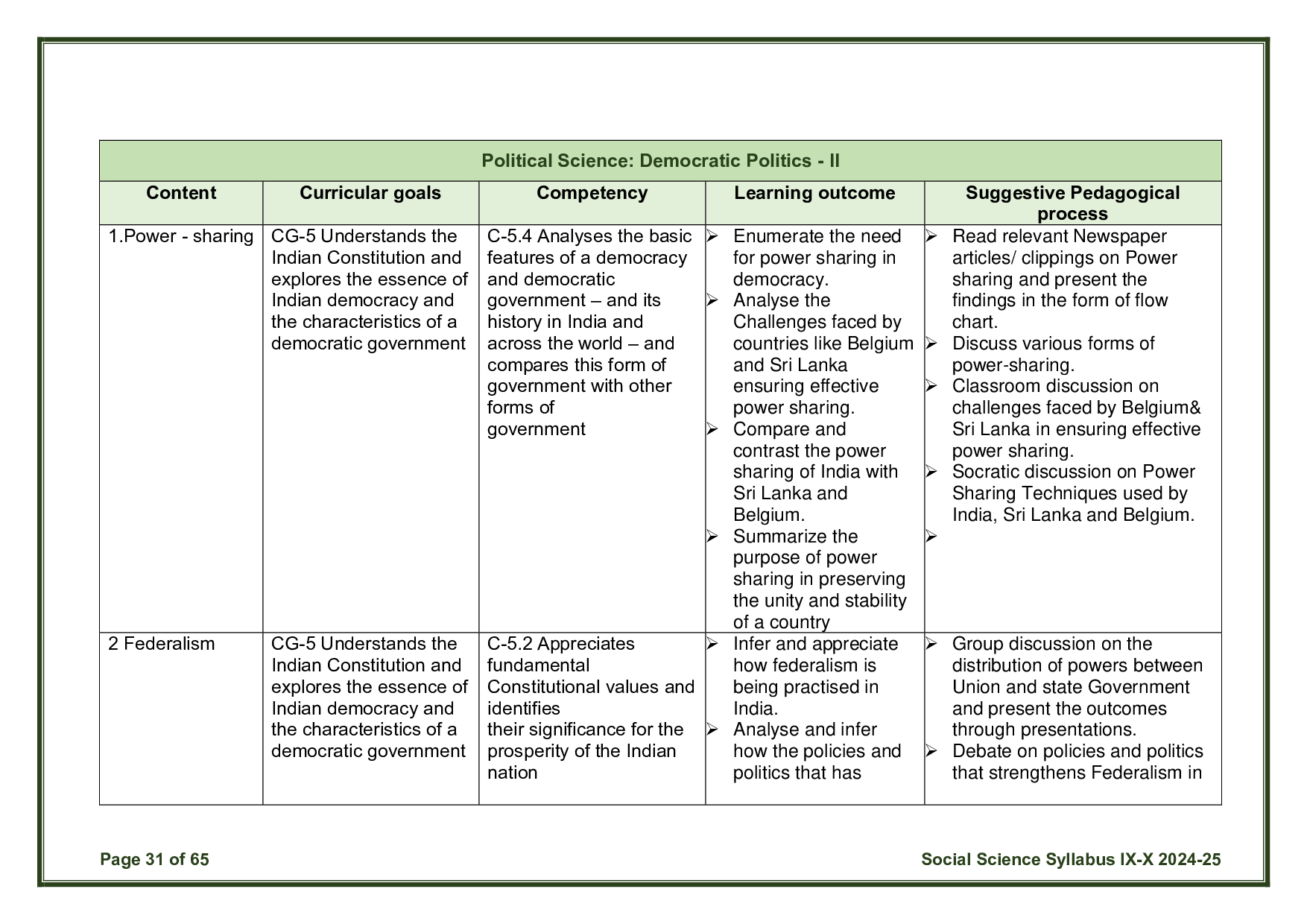 CBSE Class 10 Social Science Syllabus