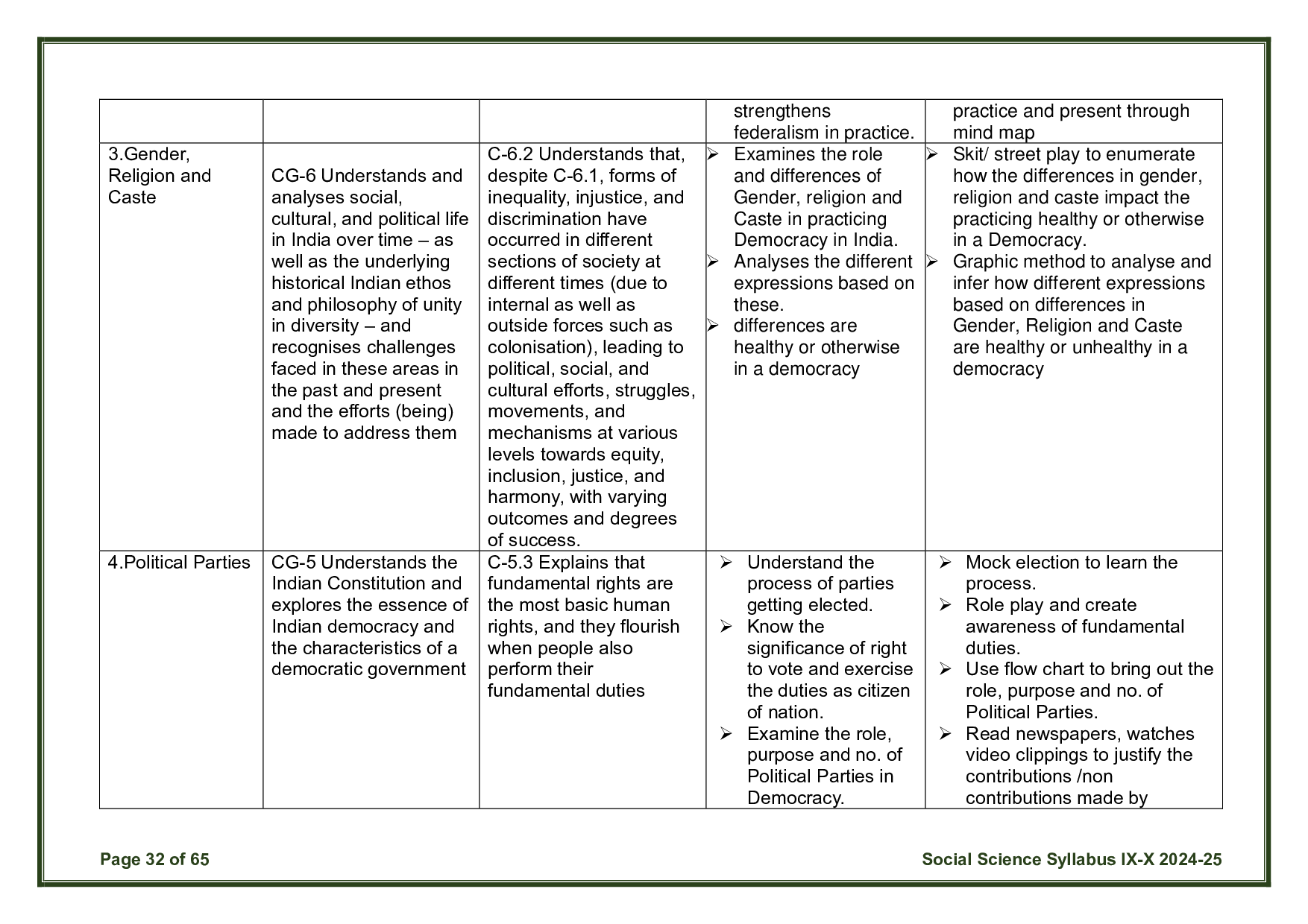 CBSE Class 10 Social Science Syllabus