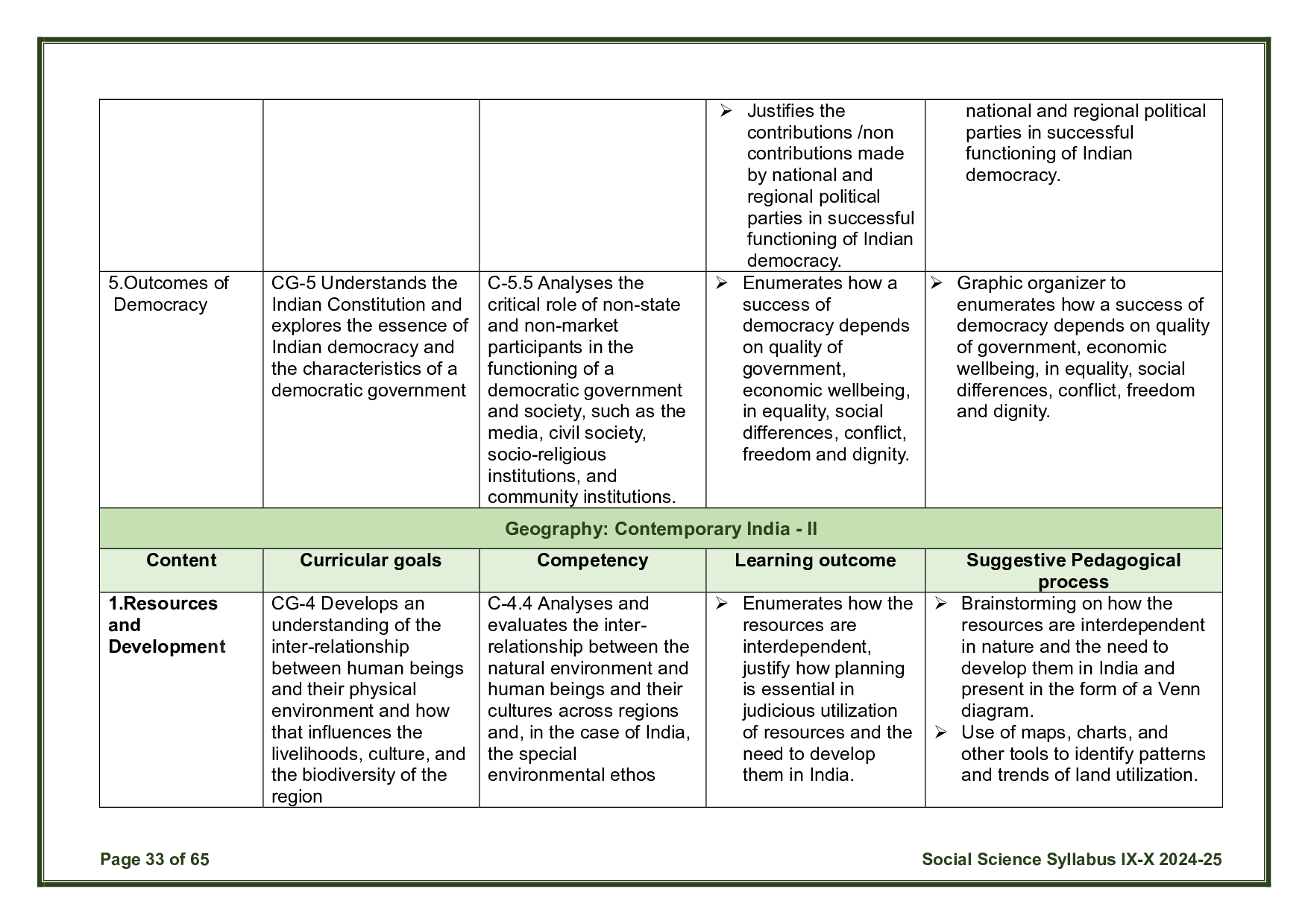 CBSE Class 10 Social Science Syllabus