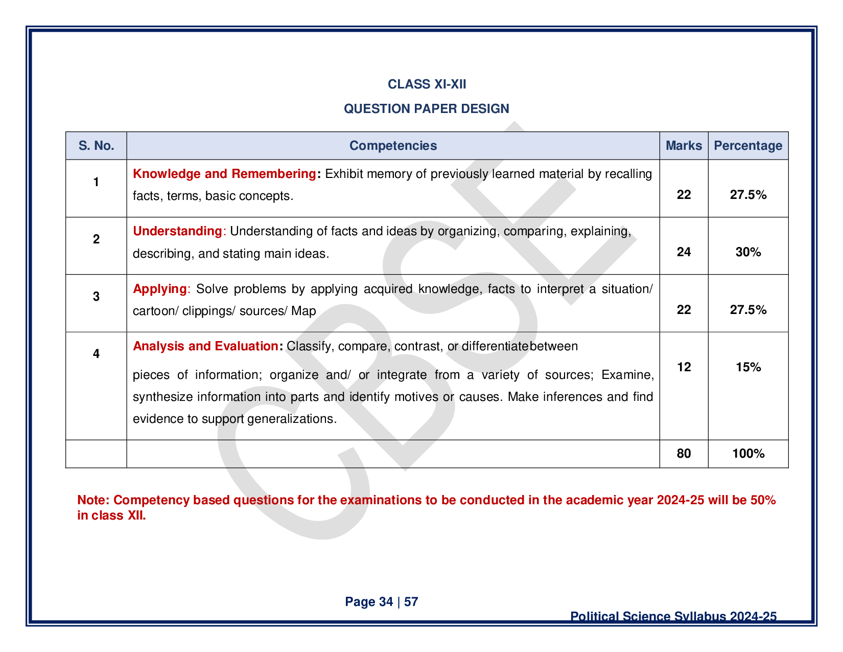 CBSE Class 12 Political Science Syllabus 