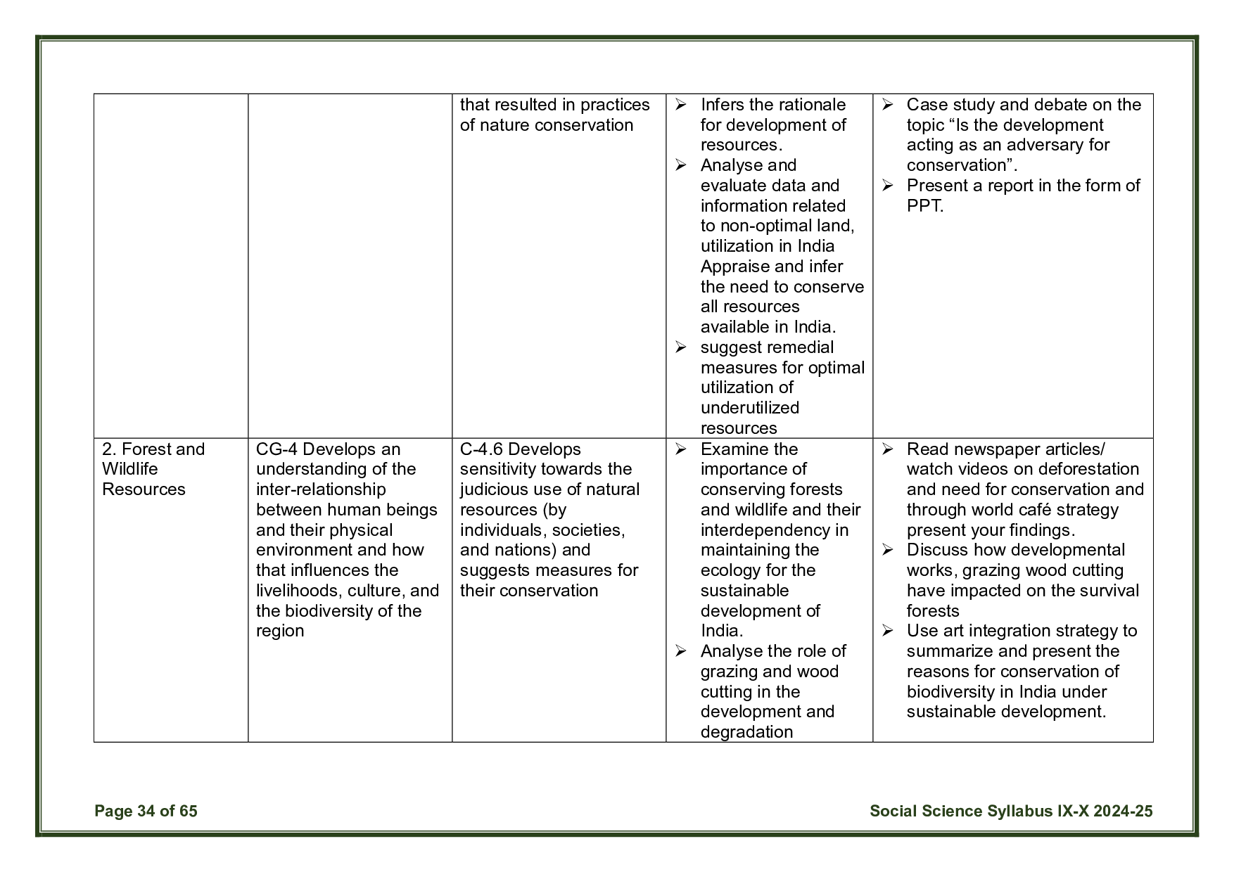 CBSE Class 10 Social Science Syllabus