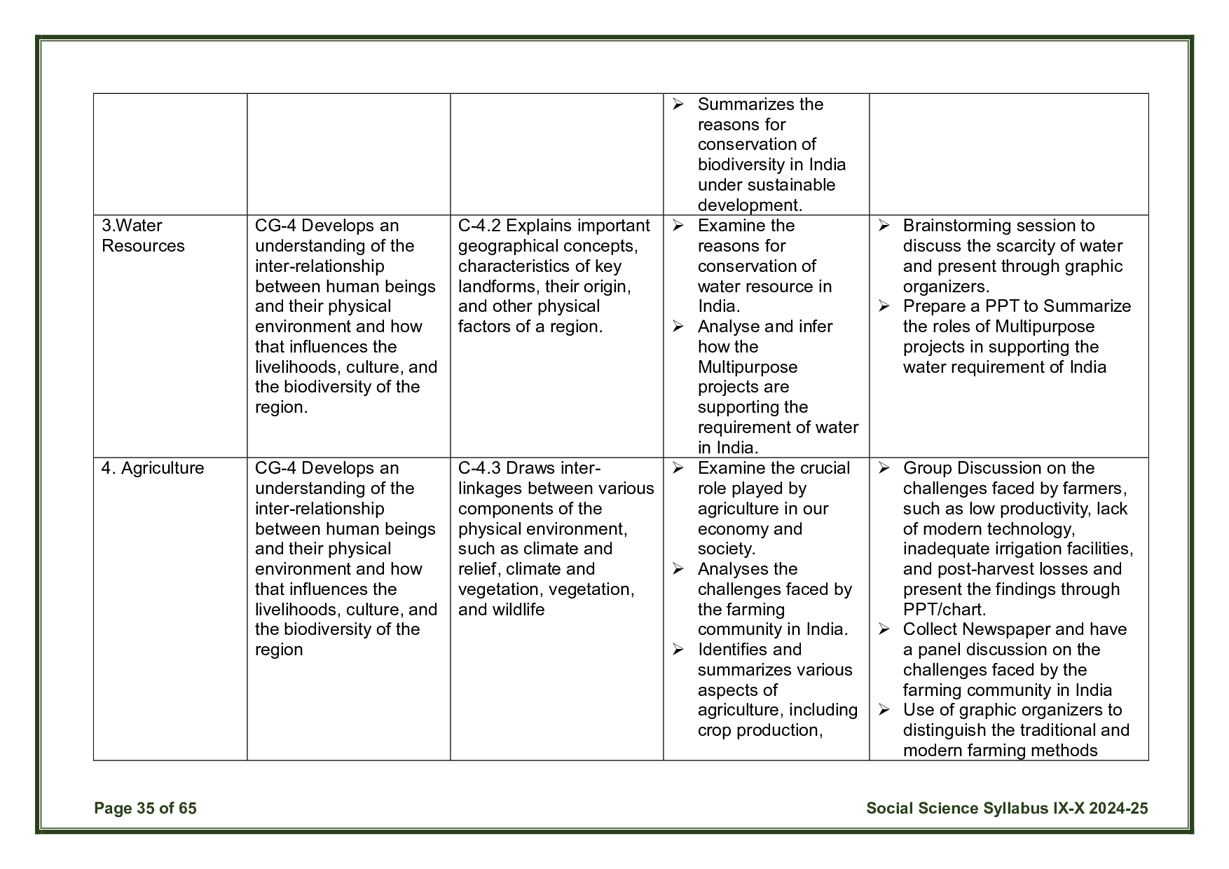 CBSE Class 10 Social Science Syllabus