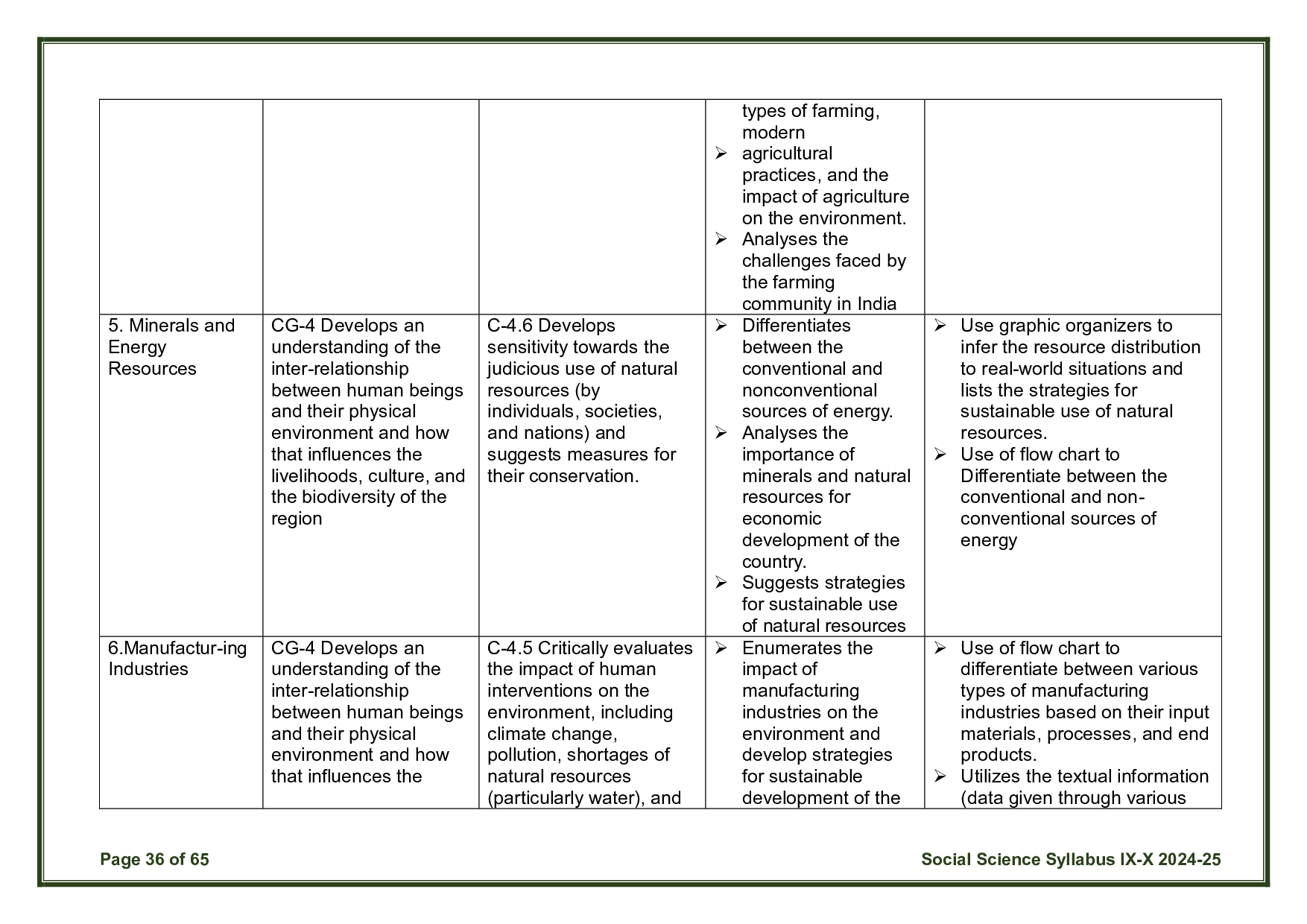 CBSE Class 10 Social Science Syllabus