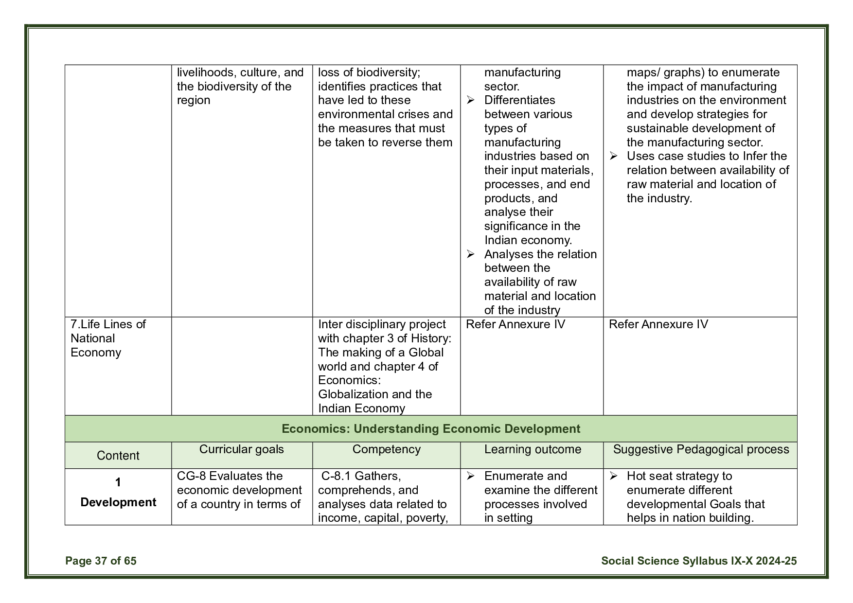 CBSE Class 10 Social Science Syllabus