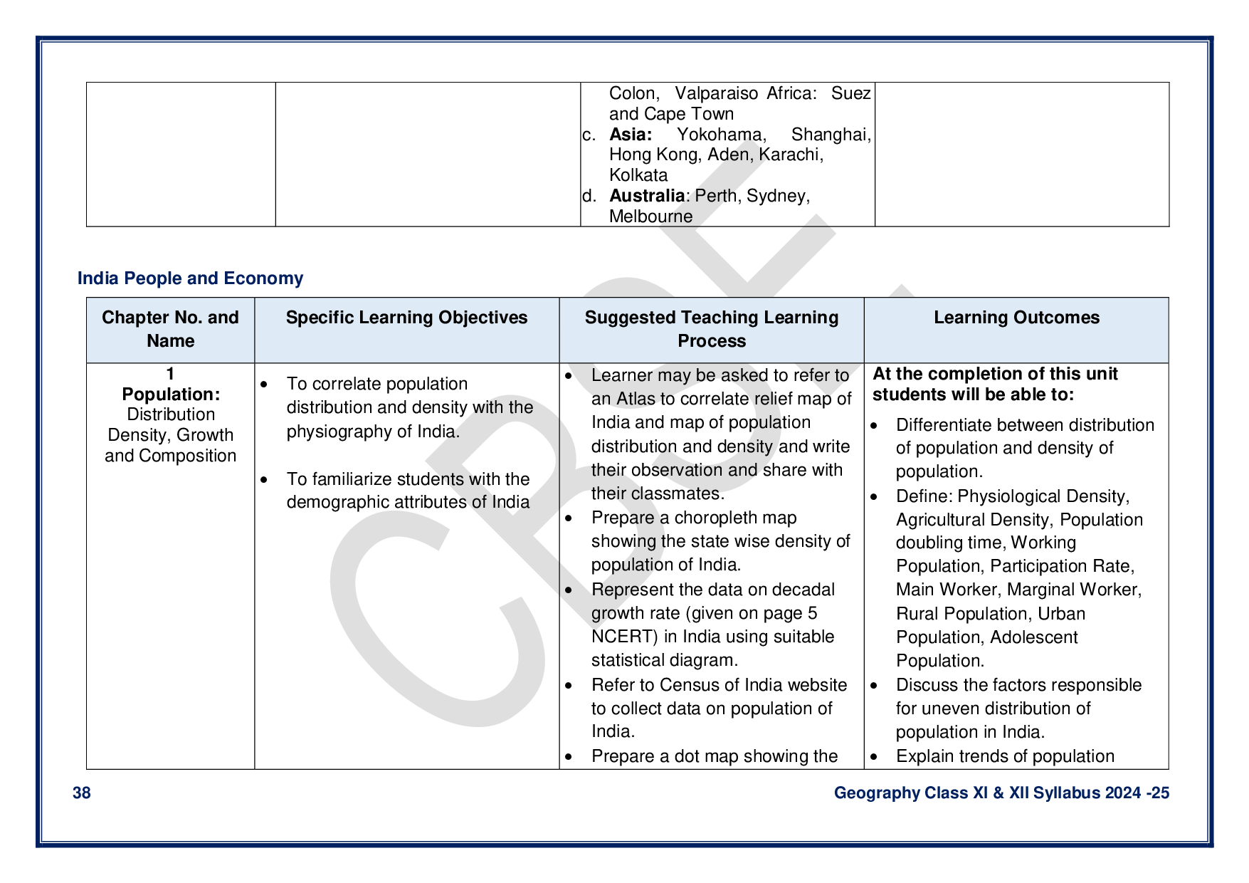 CBSE Class 12 Geography Syllabus 