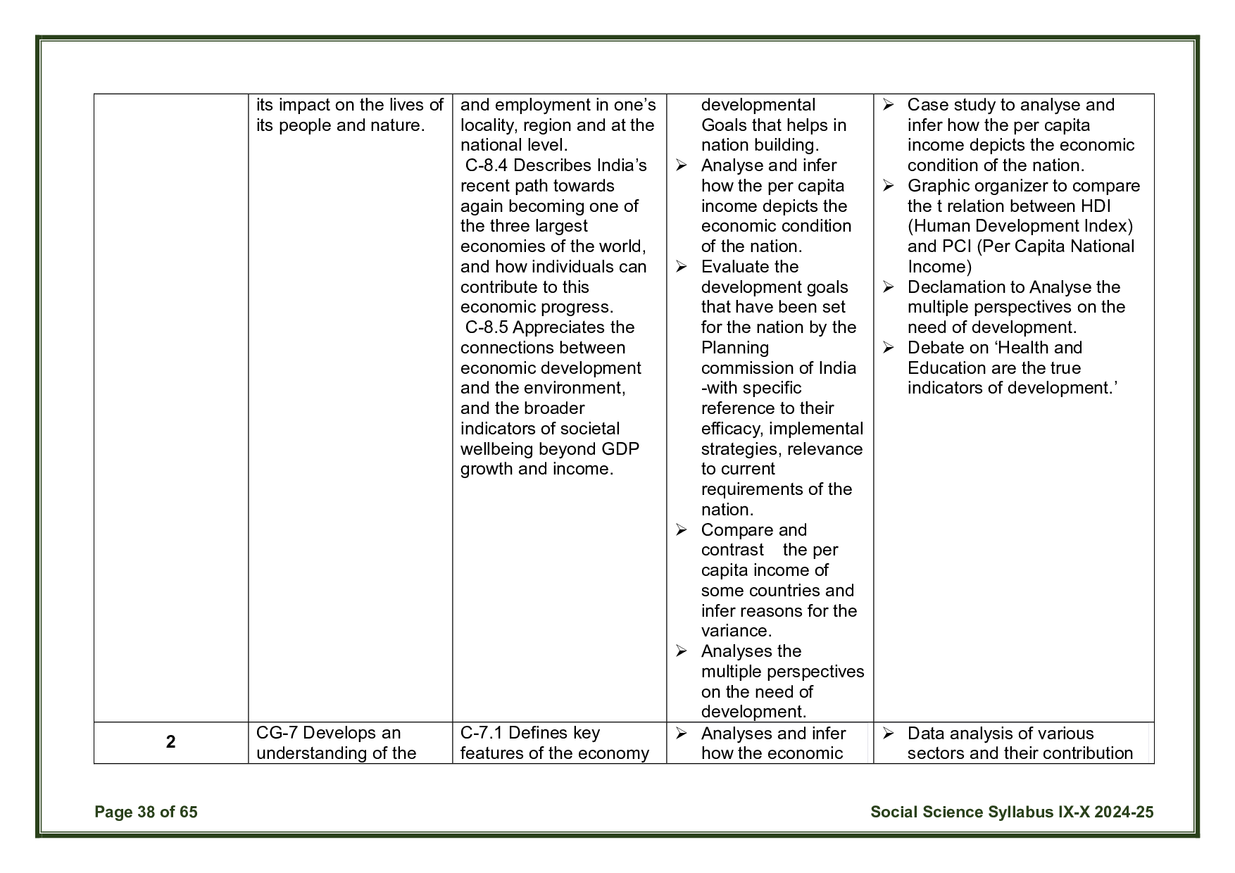 CBSE Class 10 Social Science Syllabus