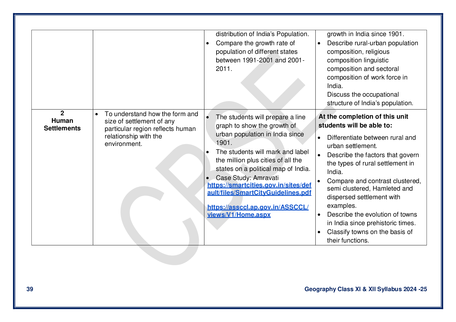 CBSE Class 12 Geography Syllabus 