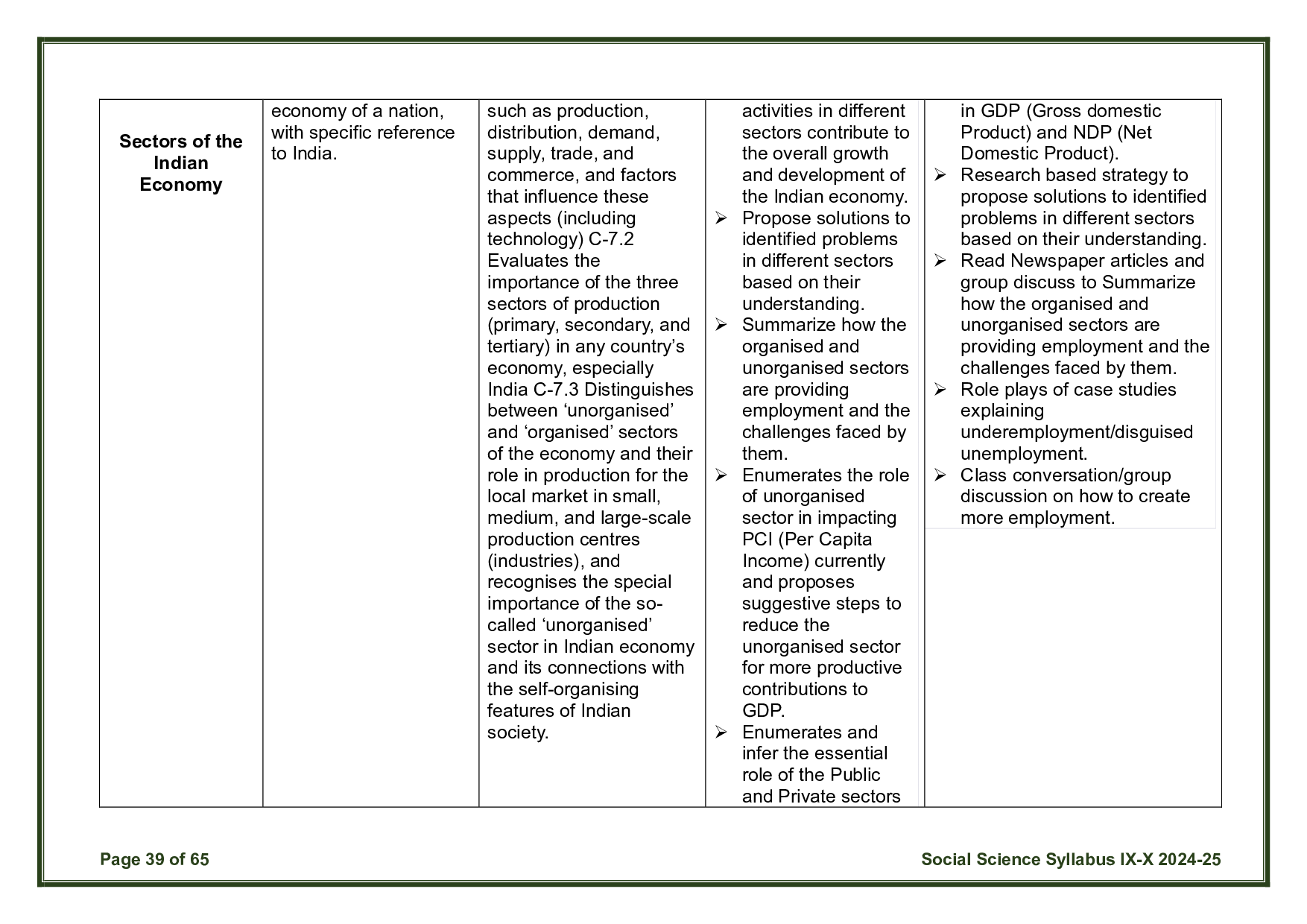 CBSE Class 10 Social Science Syllabus