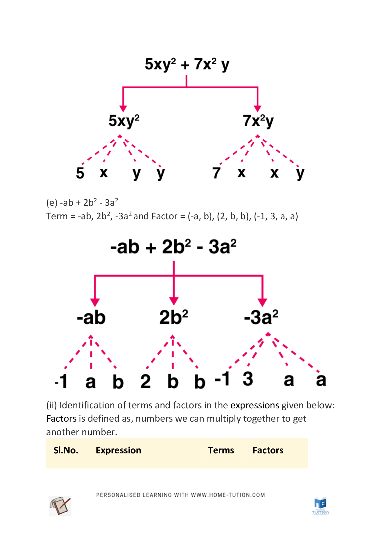 Class 7 Maths Chapter 12 Algebraic Expressions