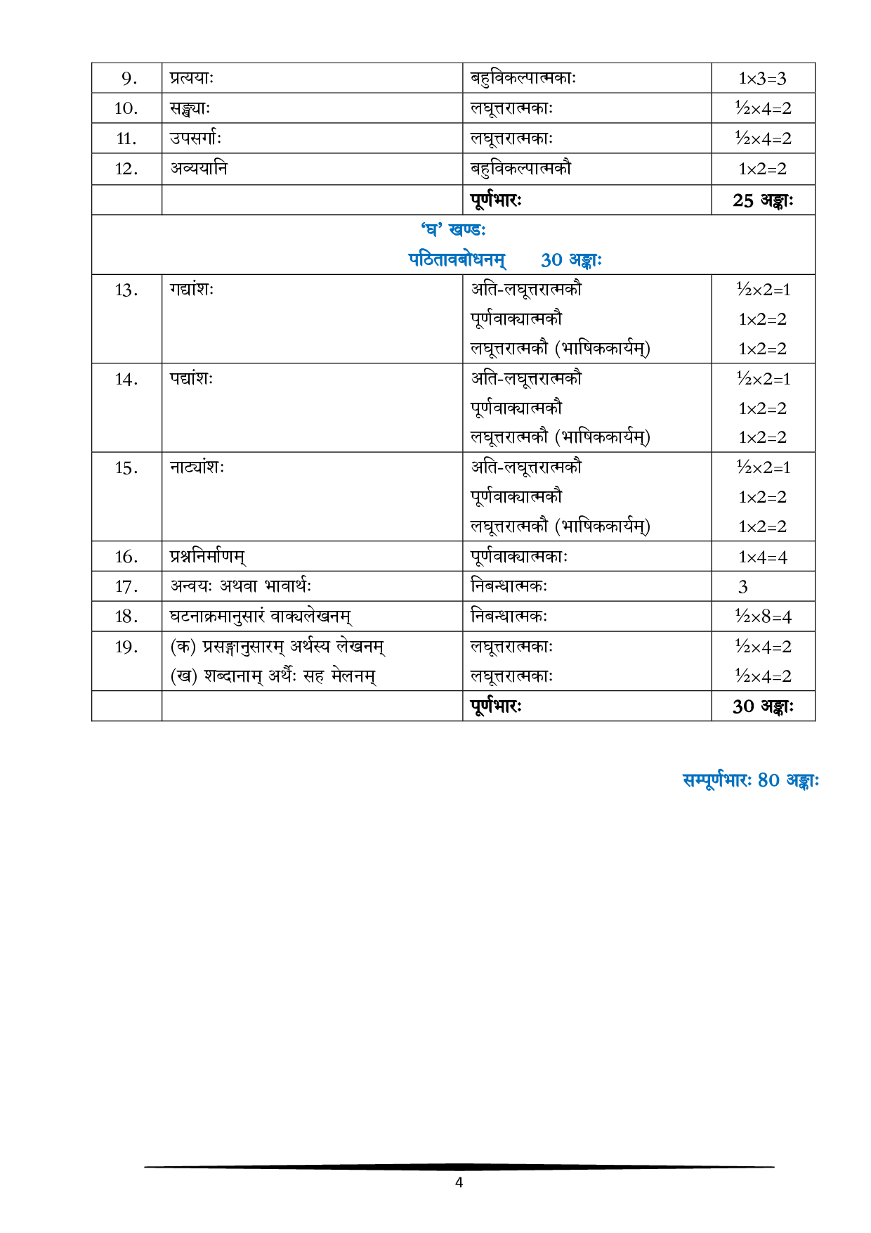 CBSE Class 10 Sanskrit Syllabus