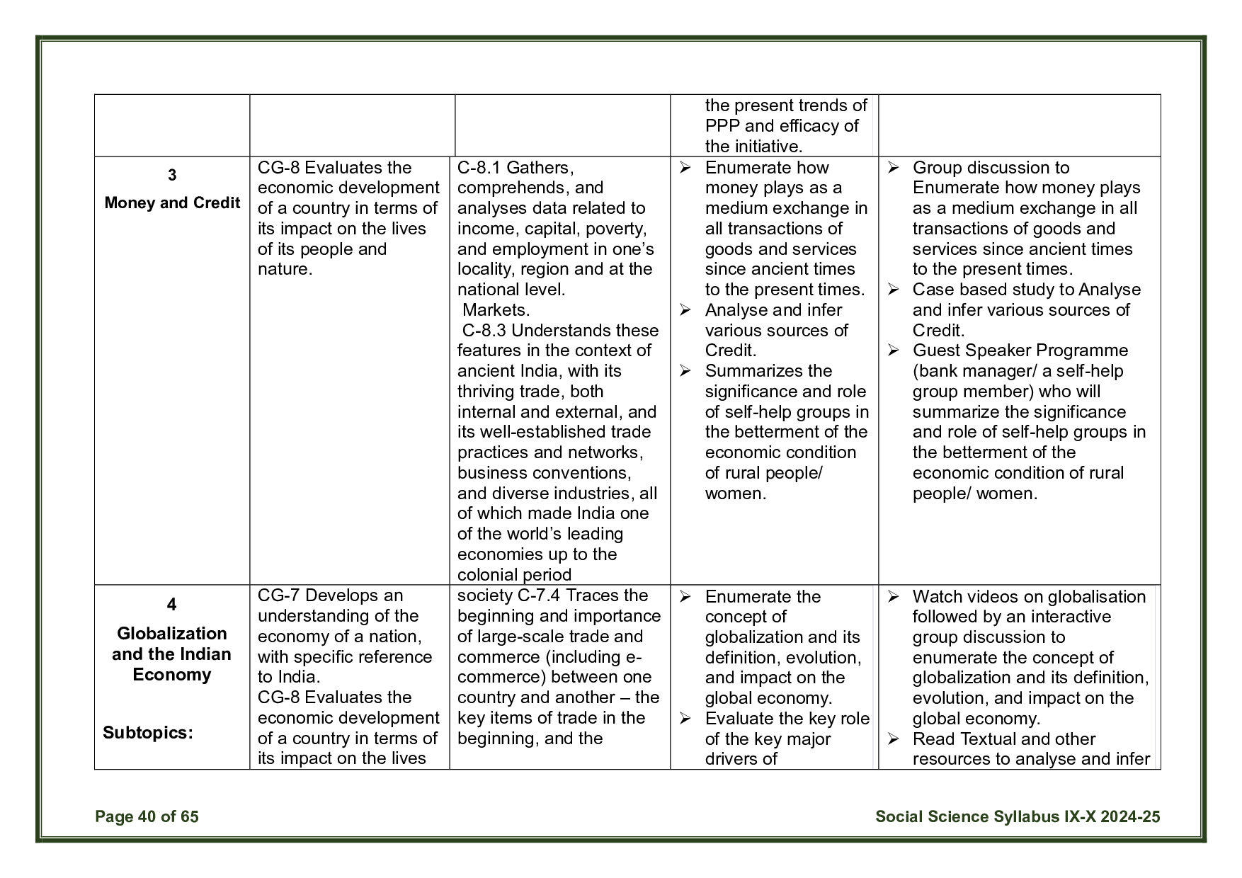 CBSE Class 10 Social Science Syllabus